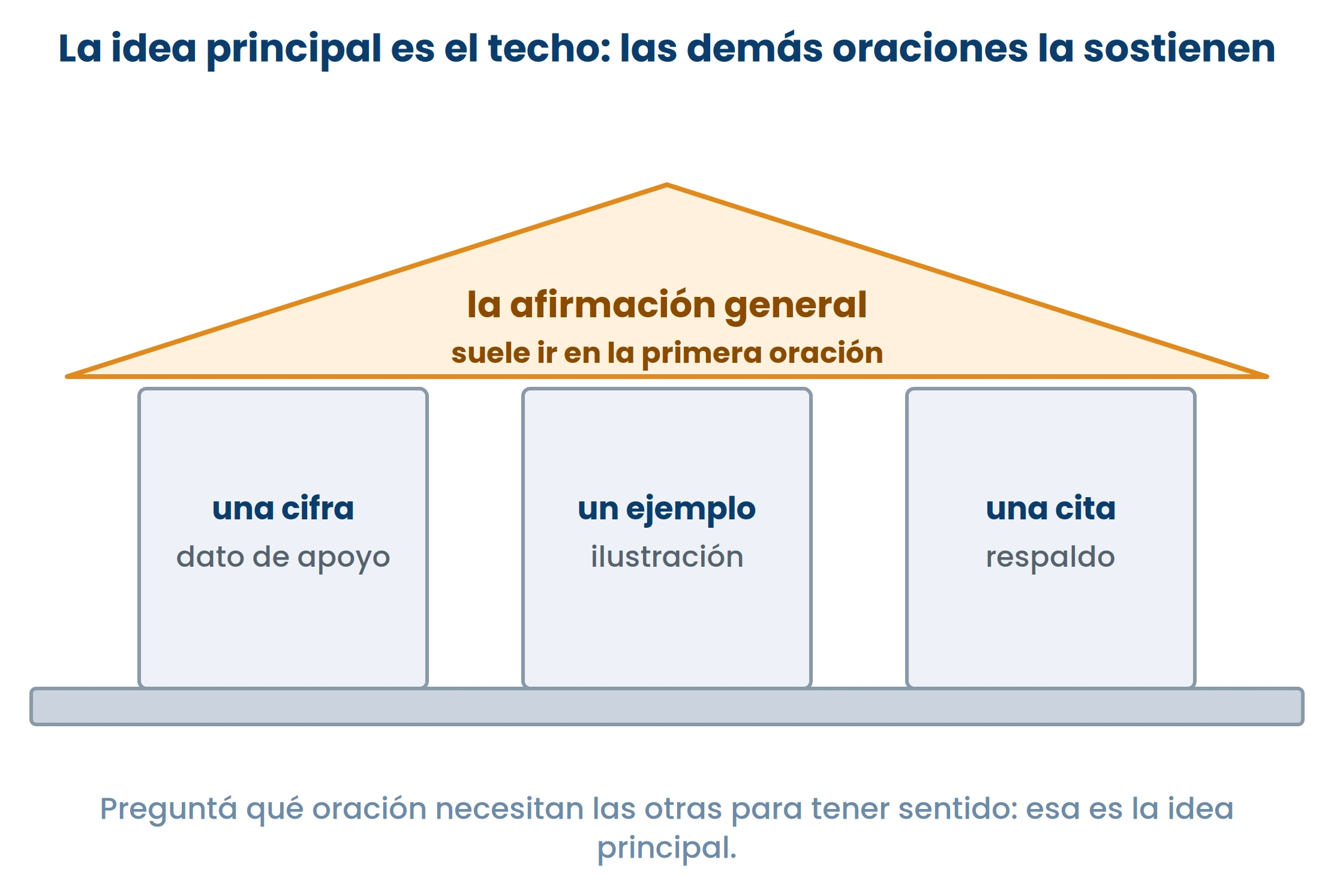 Dibujo de ExamenesCR.