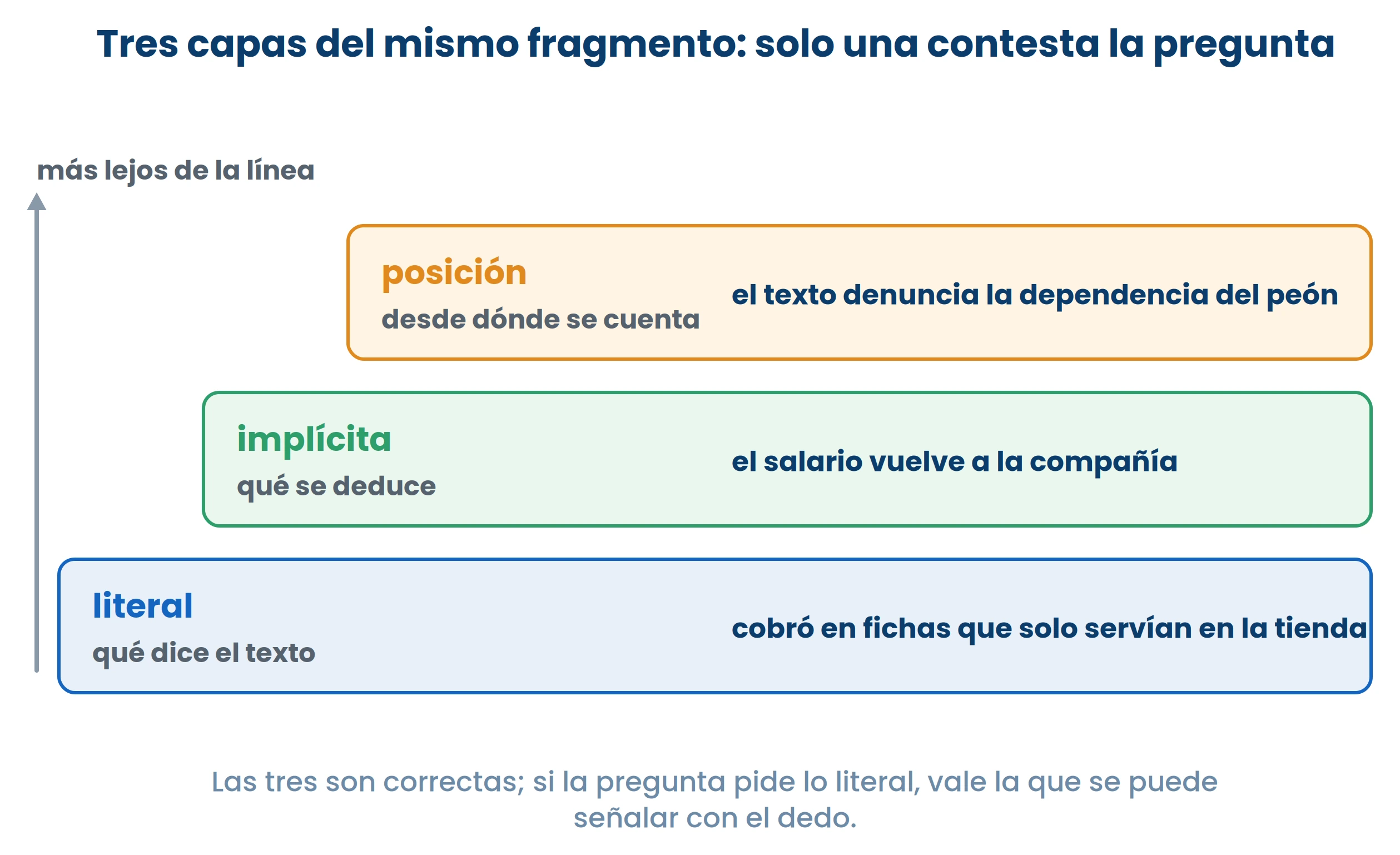 Dibujo de ExamenesCR.