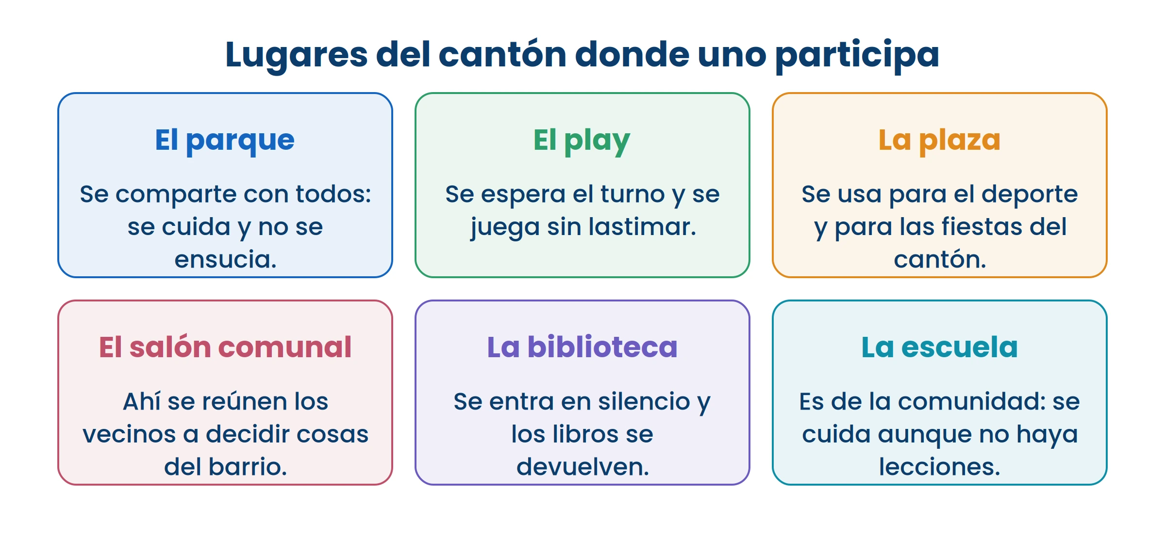 Todos estos lugares son de todos. Por eso hay reglas: no son de nadie en particular.