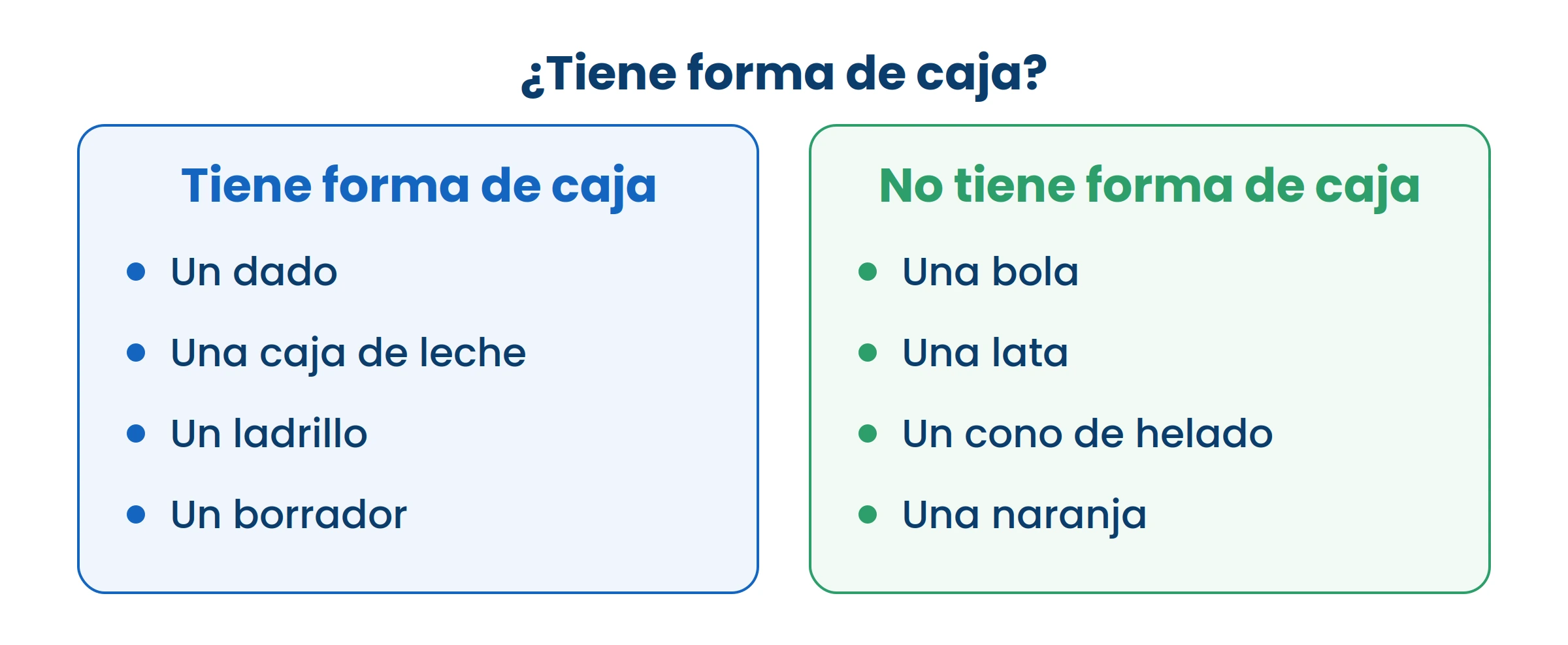 Lo que tiene forma de caja tiene caras planas y esquinas. Lo de la derecha rueda o no tiene caras planas.
