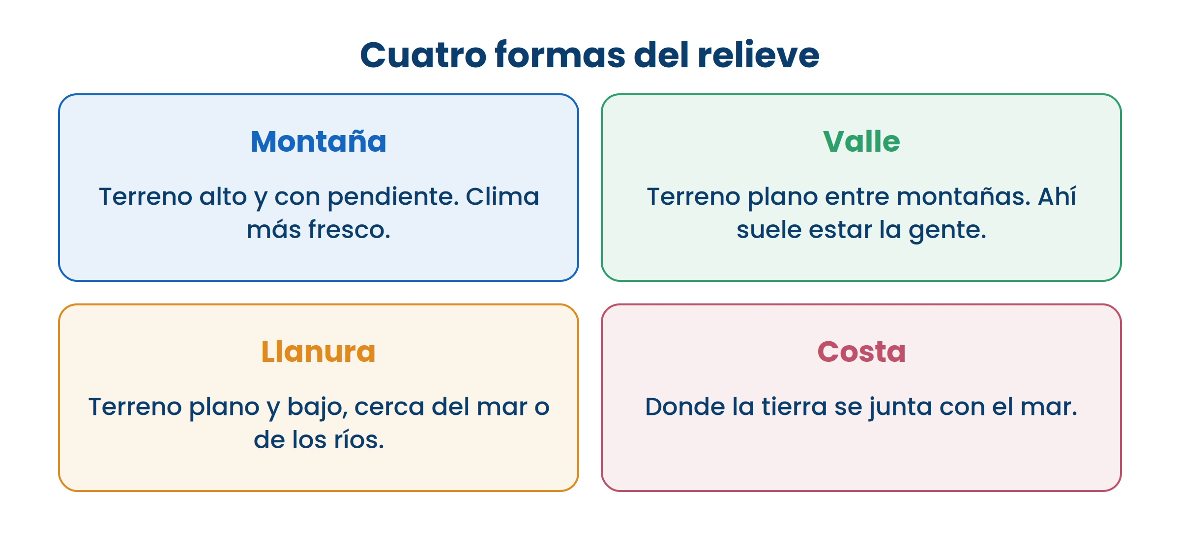 Mirá por la ventana y decí cuál de las cuatro tenés enfrente. Casi siempre hay dos a la vista.