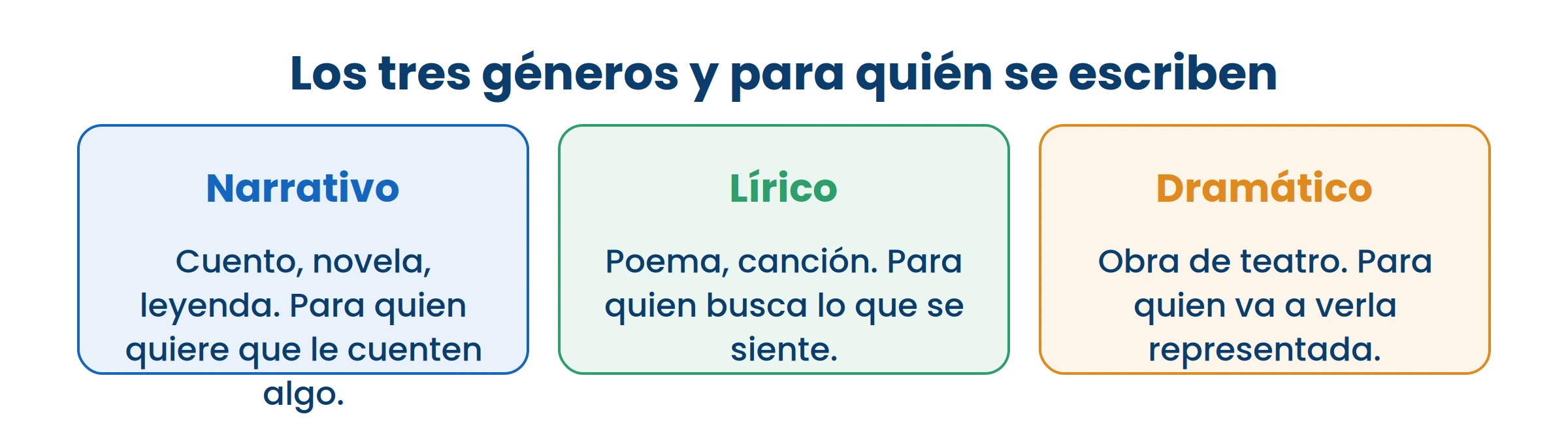 El género no es una etiqueta: cambia cómo hay que leerlo.