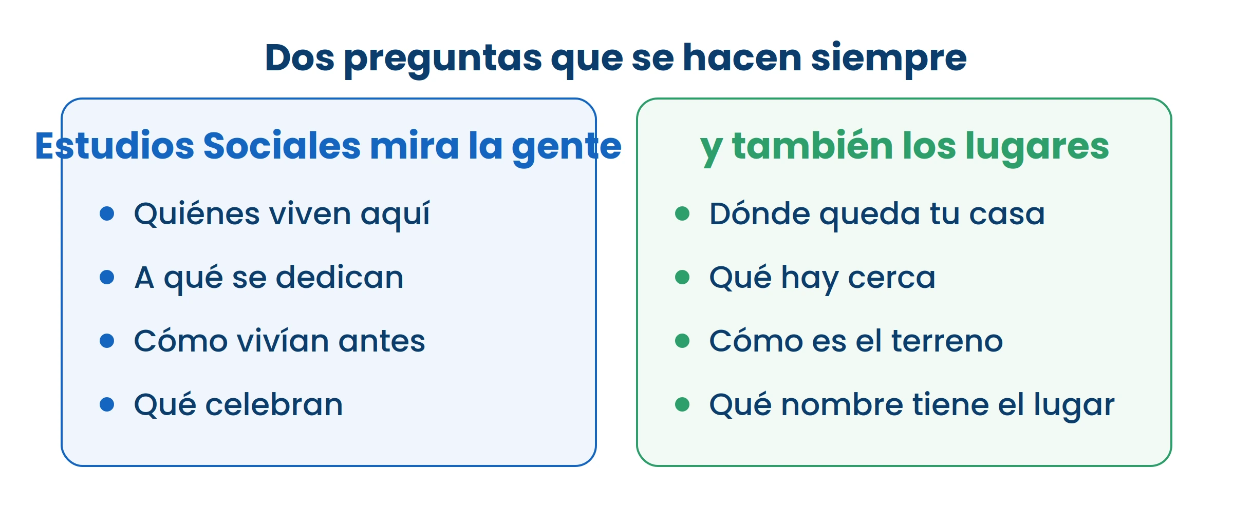 Toda esta materia se resume en esas dos preguntas: quién vive aquí y cómo es el lugar donde vive.