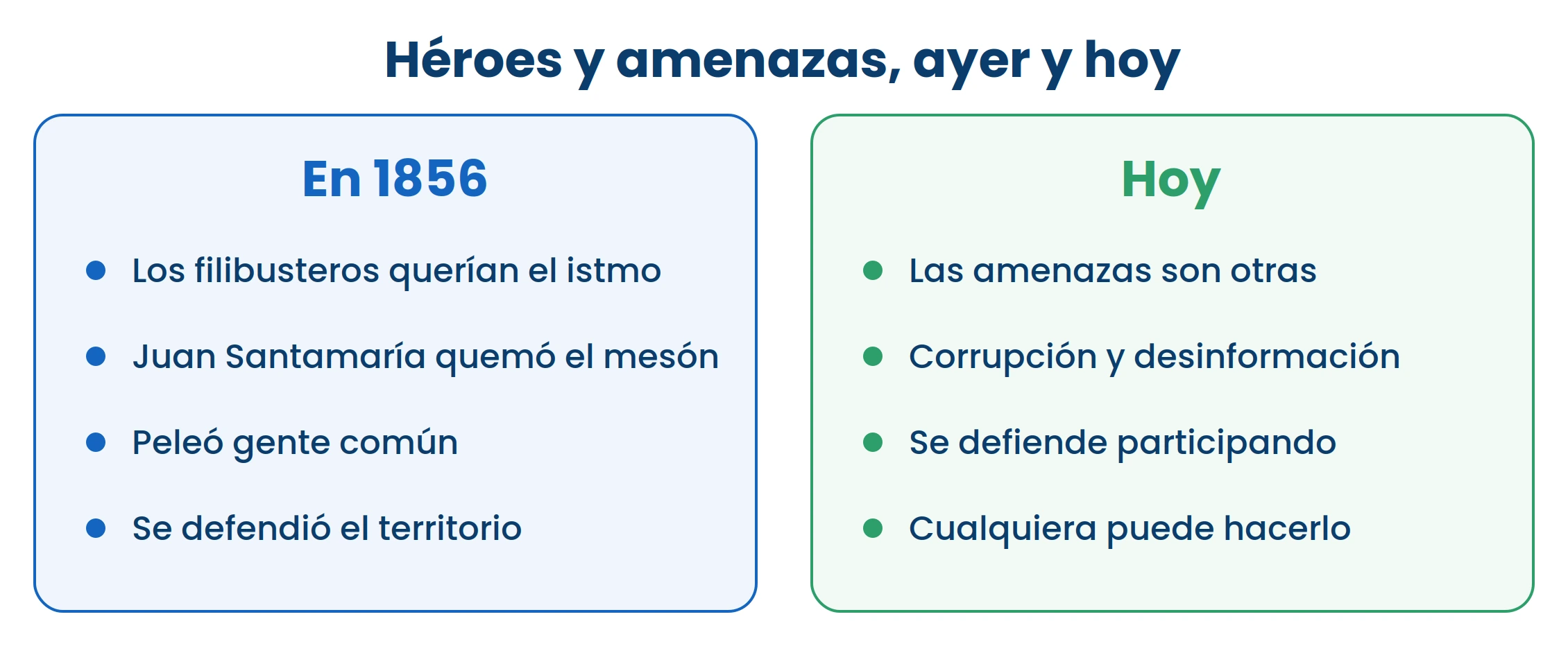 En 1856 la amenaza venía de afuera. Hoy casi siempre viene de adentro, y se enfrenta distinto.