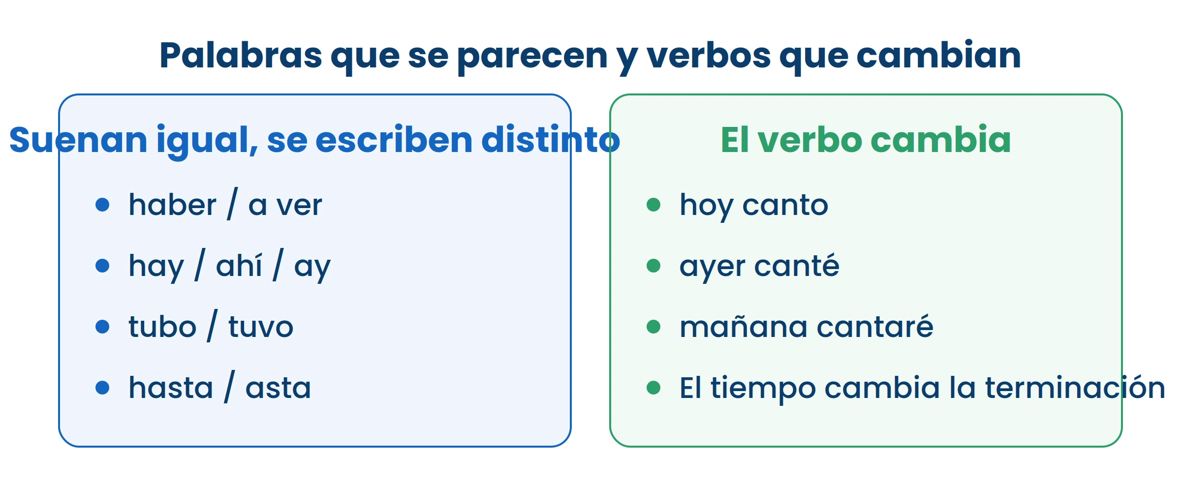 Las de la izquierda solo se distinguen por el significado. El oído no ayuda: hay que saberlas.