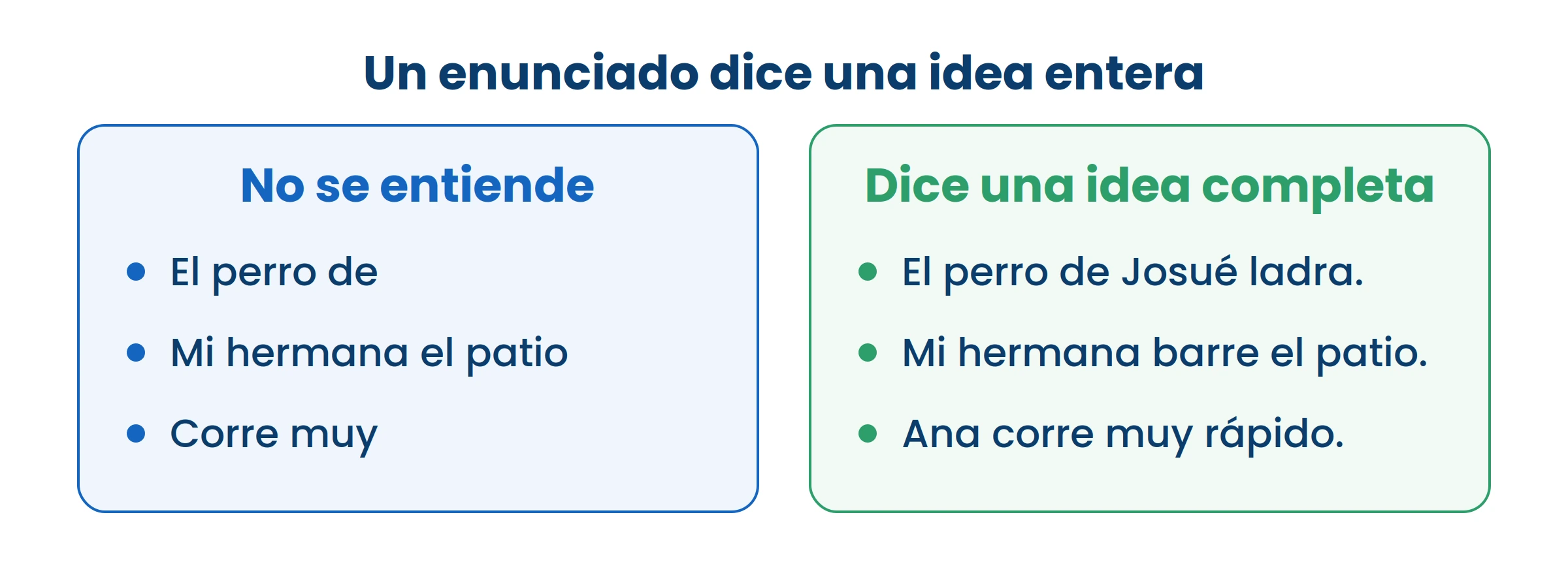 Leé en voz alta un renglón de la izquierda y fijate que te quedan ganas de preguntar «¿y qué?». Ahí falta algo.