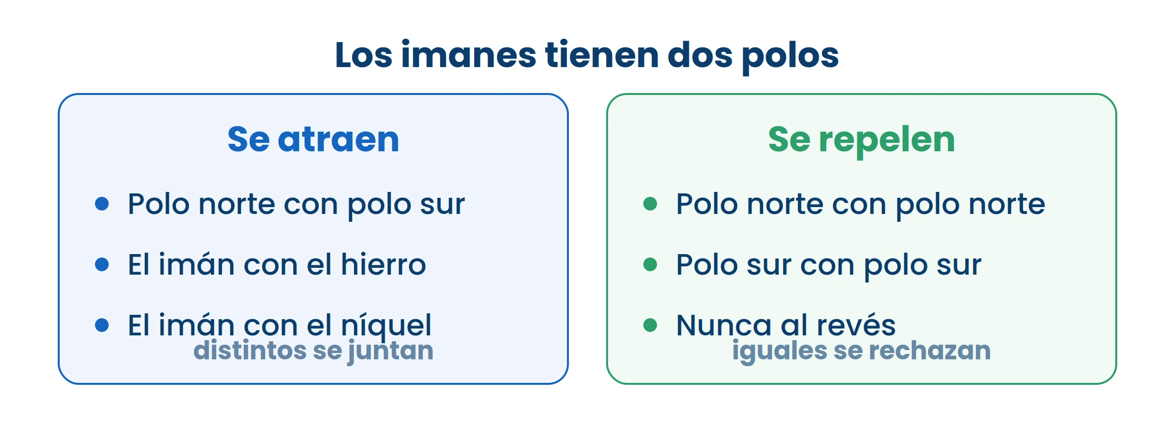 Es la regla más simple de la física: iguales se rechazan, distintos se atraen.