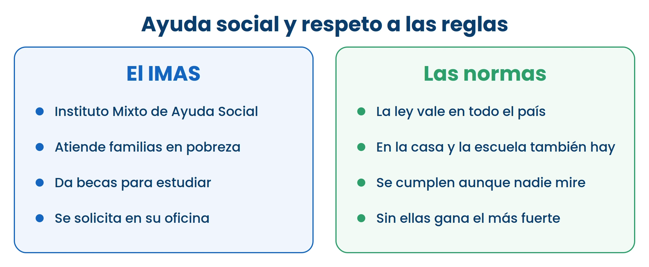 Las normas no son solo las leyes: en la casa y en la escuela también hay, y también se cumplen.