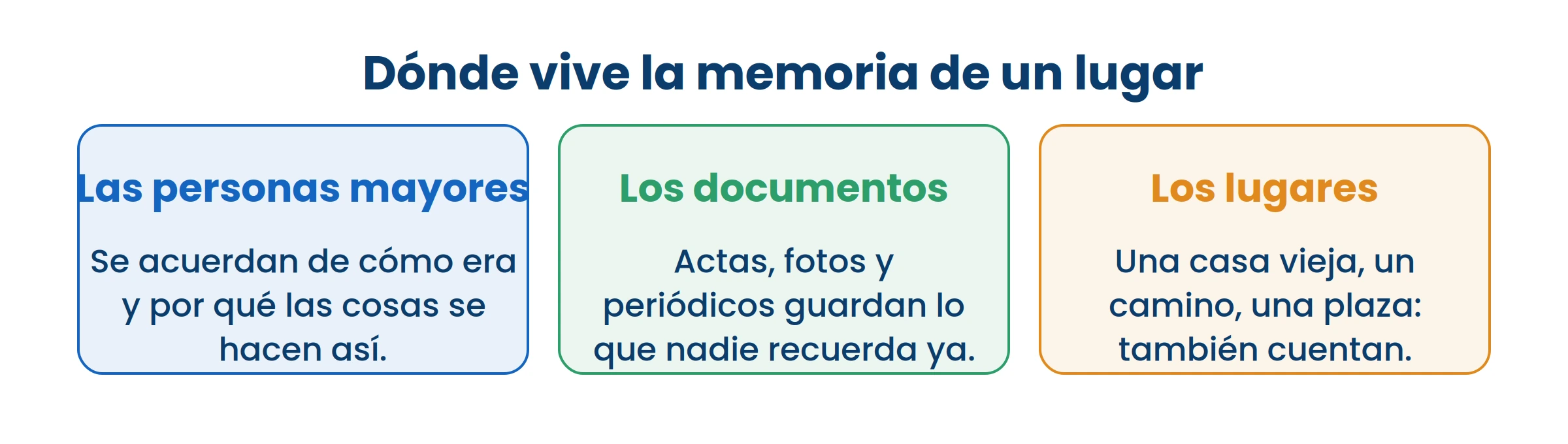 La primera fuente se pierde con el tiempo. Por eso se pregunta ahora y se anota.