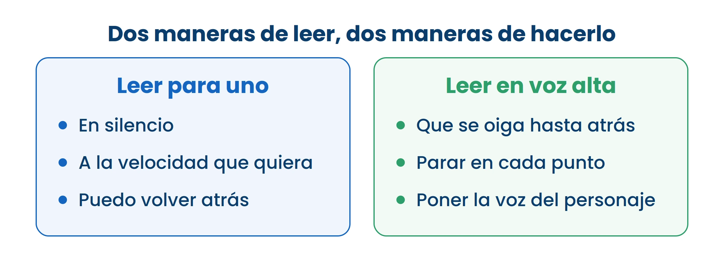 Cuando leés para otros, la lectura deja de ser solo tuya: la voz, las pausas y el ritmo son para que ellos entiendan.