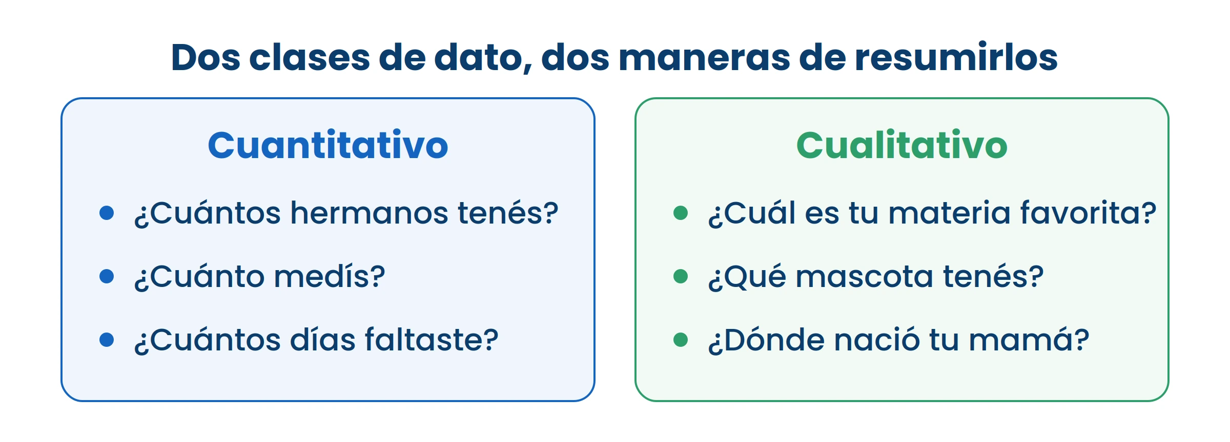 Un dato cuantitativo se puede sumar y promediar; uno cualitativo solo se puede contar.
