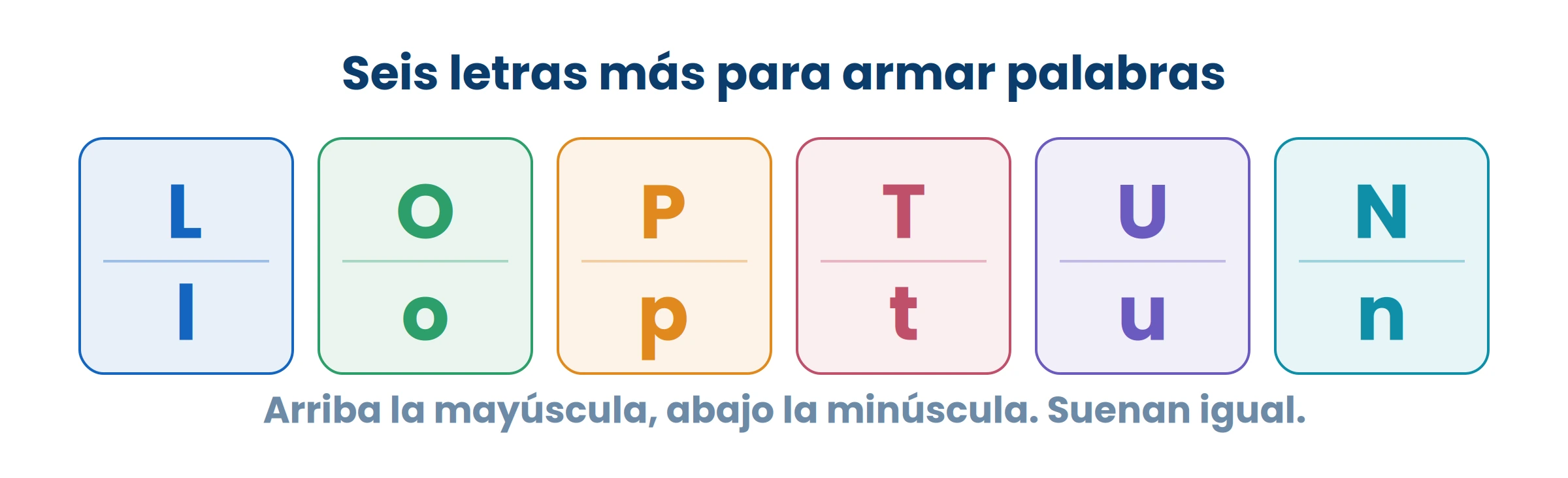 Con estas letras y las que ya conocías se arman muchas palabras. Probá de a dos: lo, pu, ta.