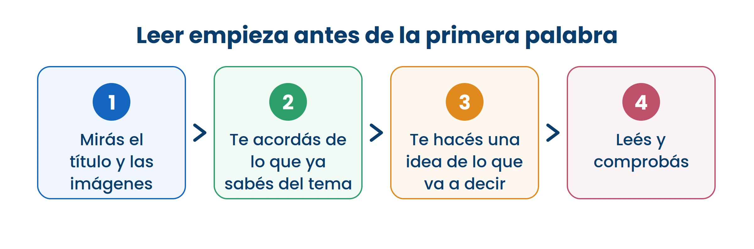 Lo que ya sabés del tema es parte de la lectura. Por eso dos personas no leen igual el mismo texto.