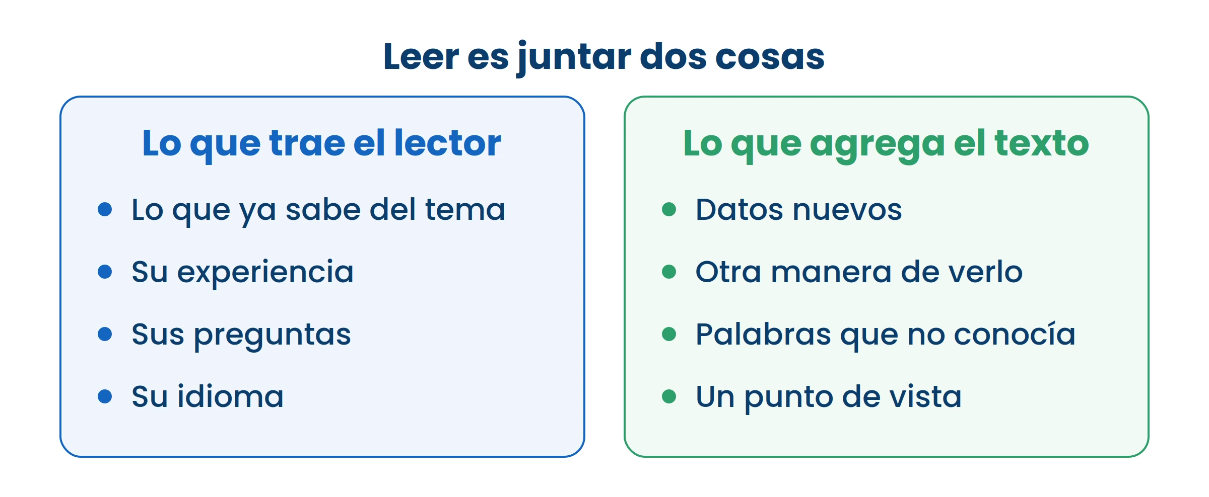 Dos personas no leen igual el mismo texto, y eso no es un defecto de la lectura.