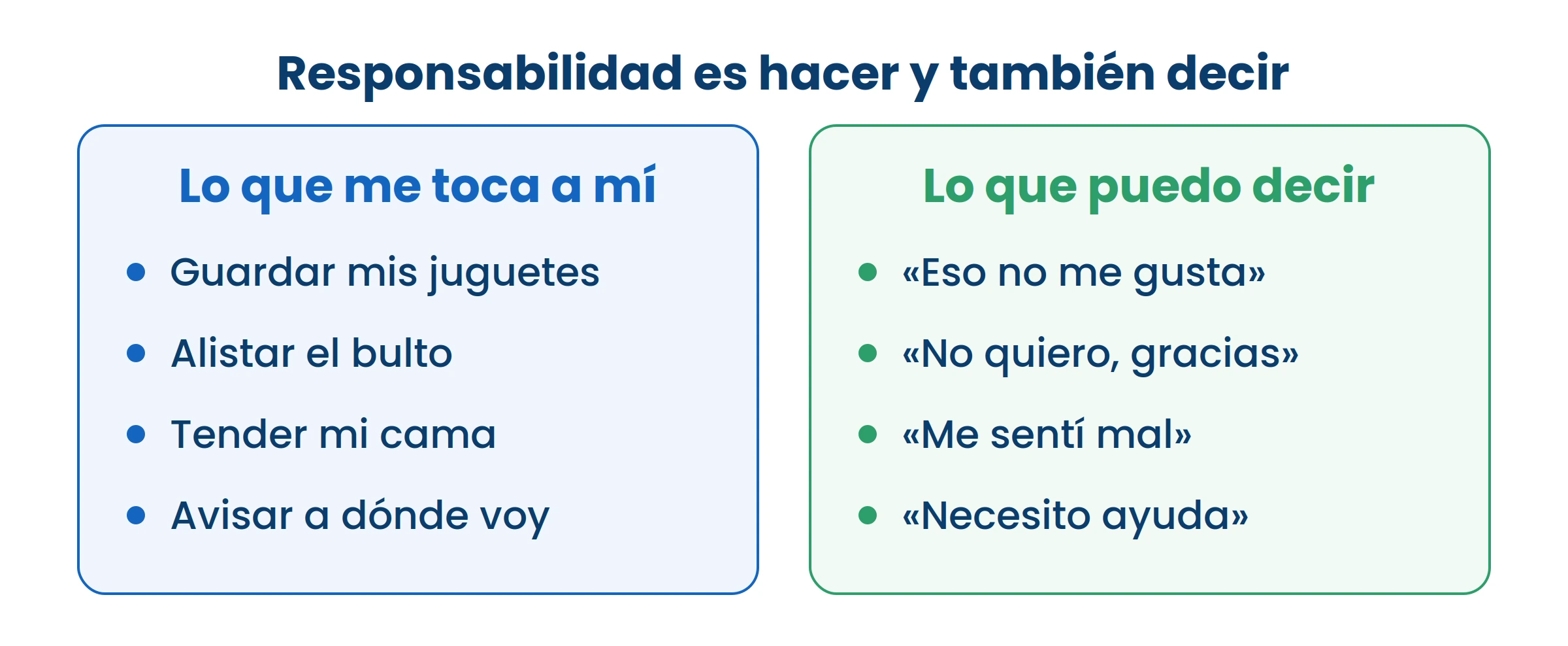 Fijate que la columna de la derecha también es responsabilidad: callarse cuando algo no gusta no ayuda a nadie.