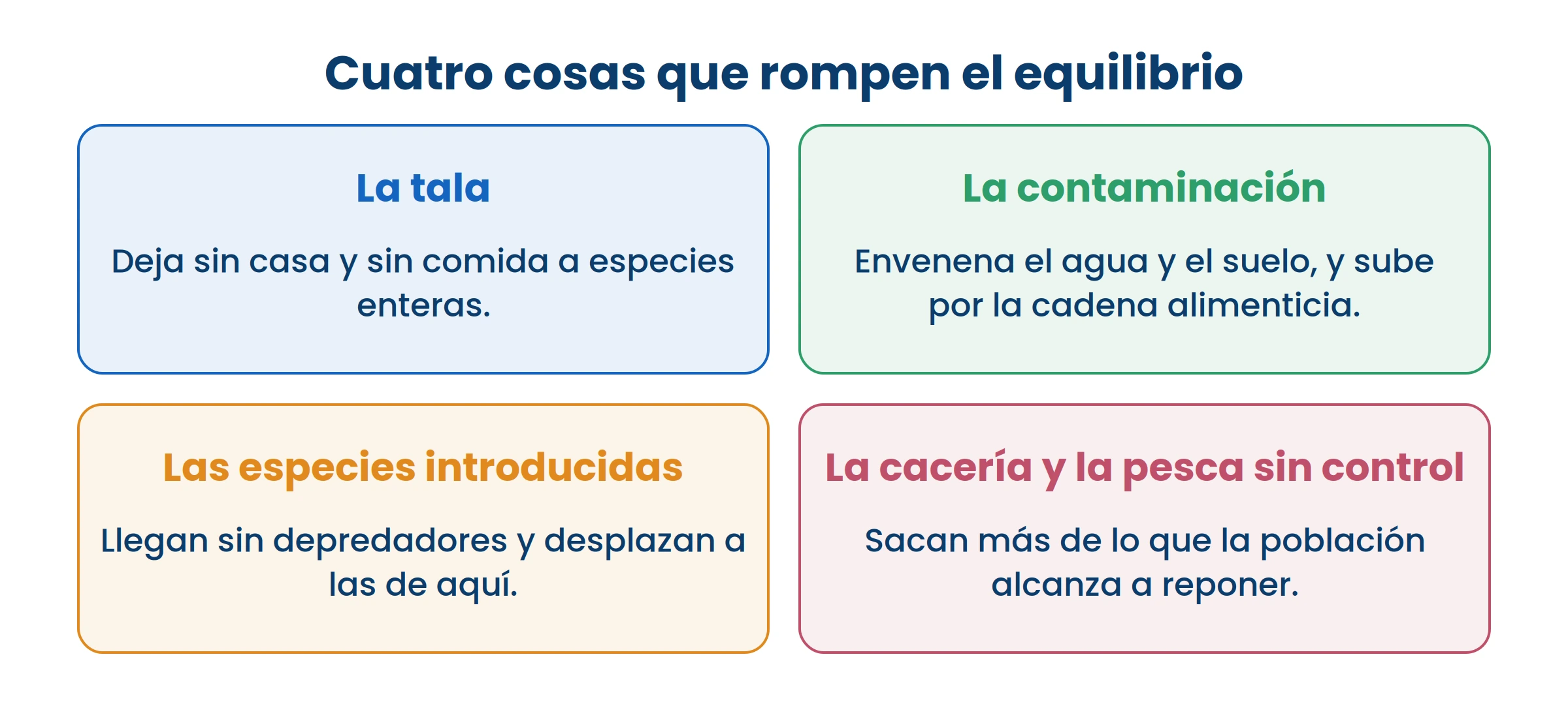 Las cuatro tienen algo en común: van más rápido de lo que la naturaleza alcanza a reponer.