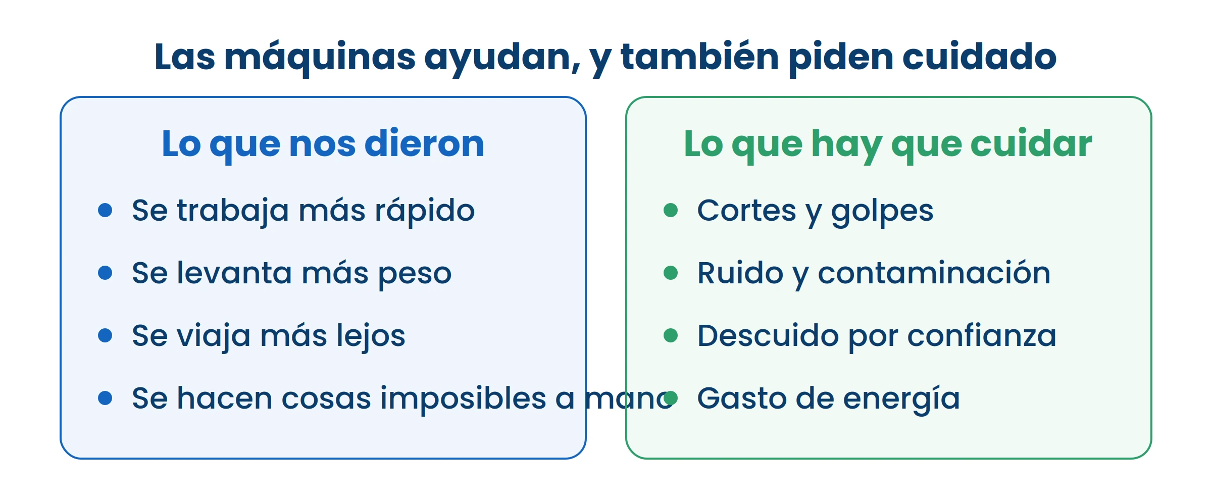 Las dos columnas son ciertas a la vez. Por eso toda máquina trae instrucciones de seguridad.