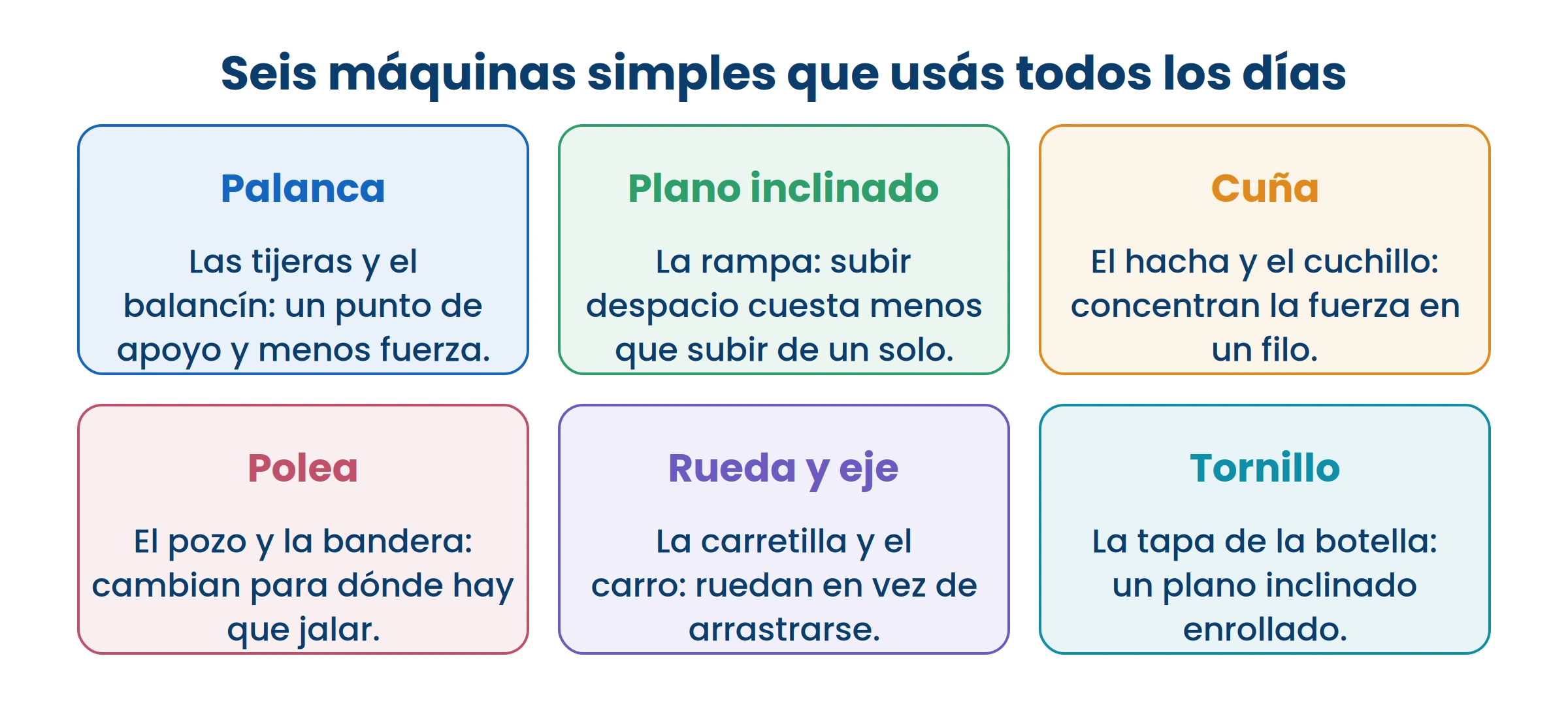 Ninguna de estas tiene motor. Lo que hacen es repartir la fuerza para que te cueste menos.
