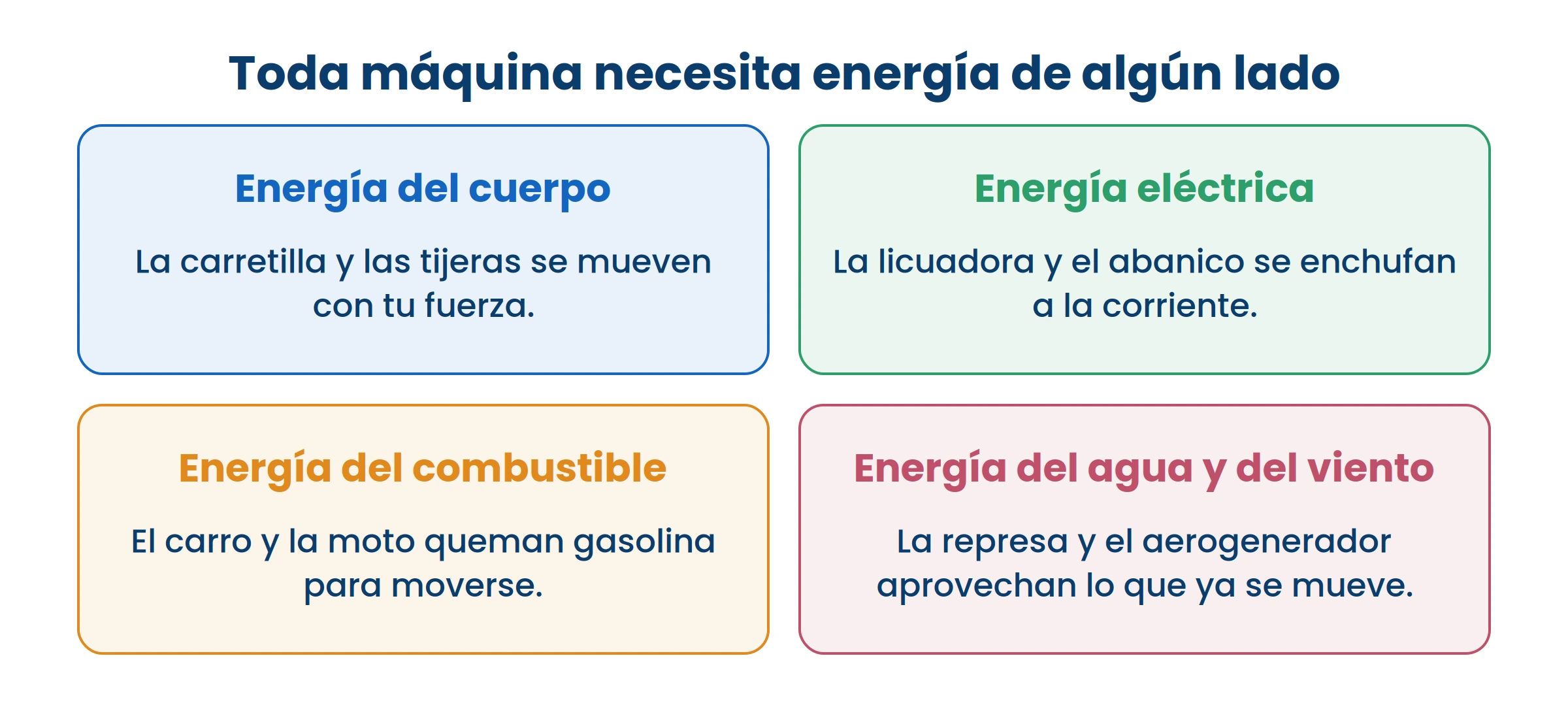 Ninguna máquina crea energía: todas la toman de algún lado y la transforman.