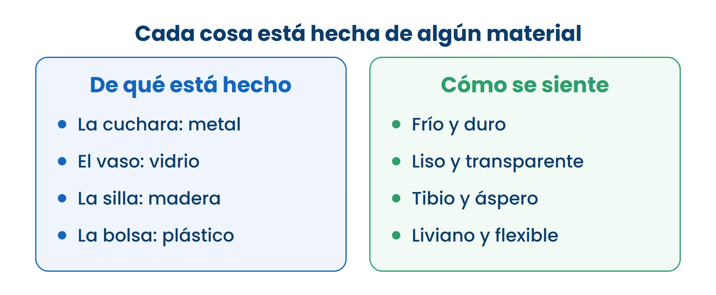 Tocá cada cosa de tu casa y decí de qué está hecha. El material explica por qué se siente así.
