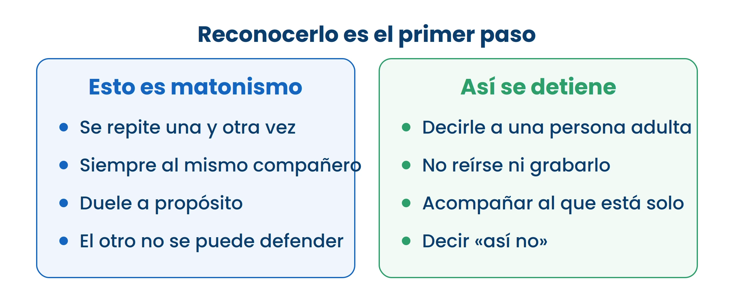 Mirá la primera columna entera: una pelea de una vez no es matonismo. Lo que lo hace matonismo es que se repite.