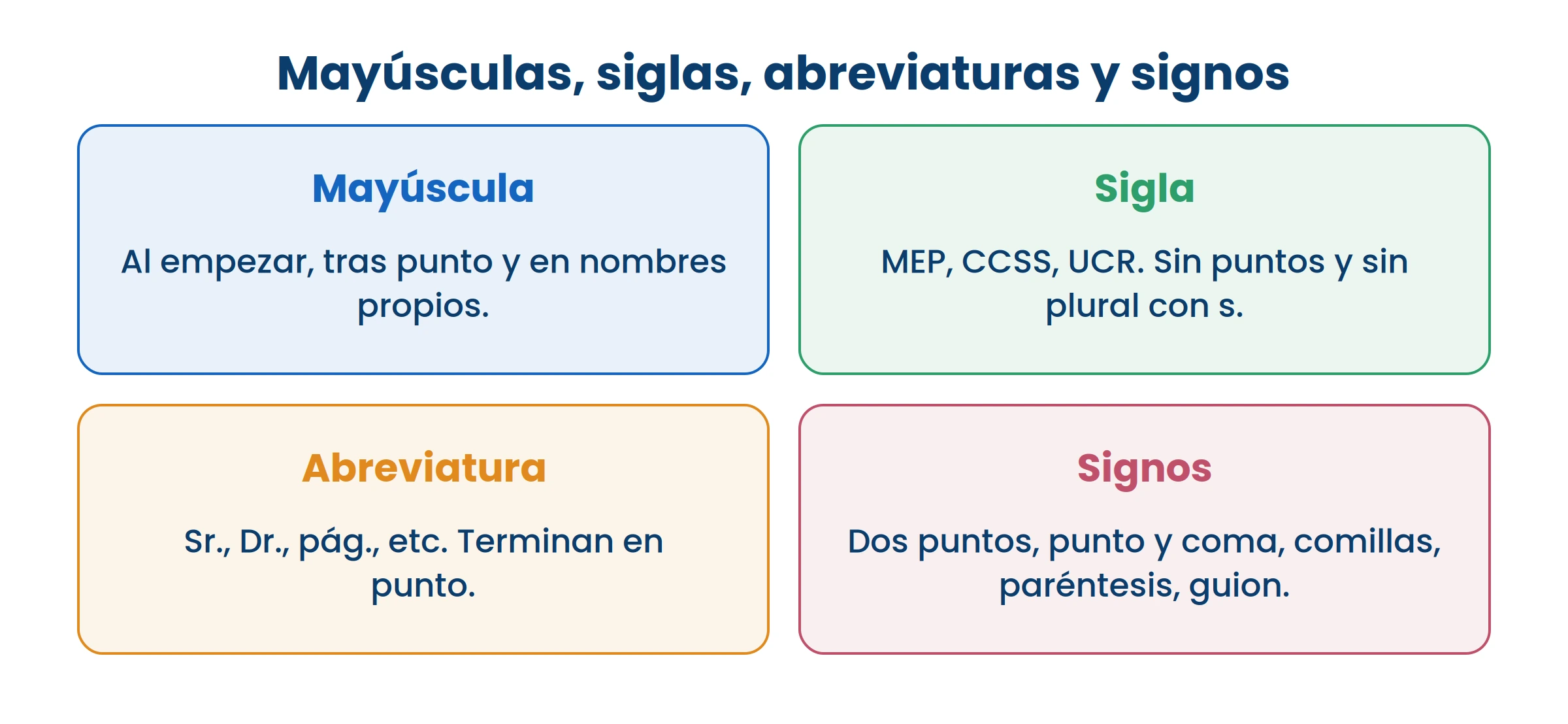 Las siglas no llevan puntos y no hacen plural con s: los MEP no existe; los ministerios, sí.