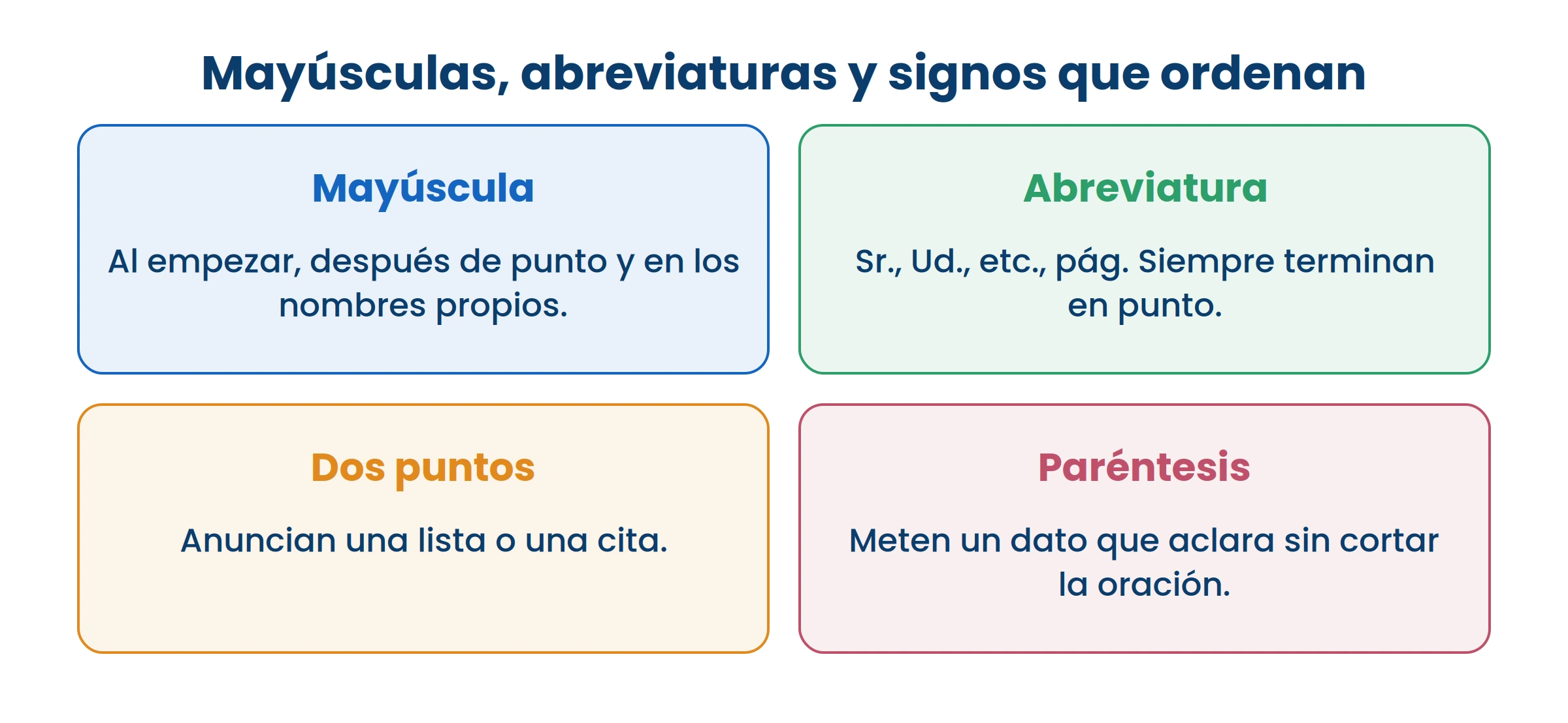 Los signos no son adorno: cambian el sentido de lo que escribiste.