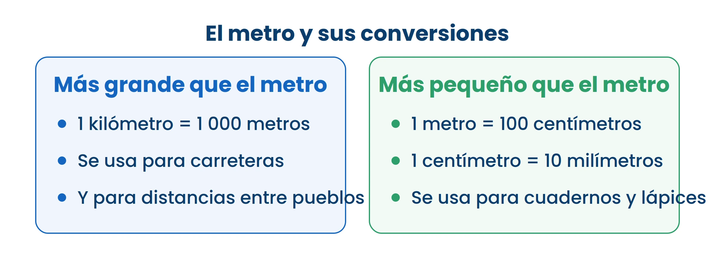 Para convertir, mirá si vas a una unidad más grande o más pequeña: eso decide si multiplicás o dividís.