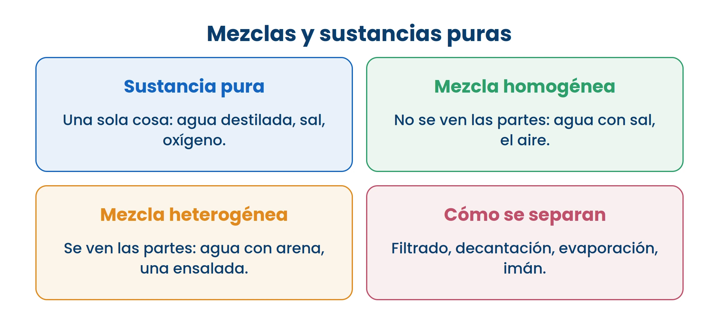 En una mezcla cada cosa conserva sus propiedades. Por eso se pueden separar sin reacción química.