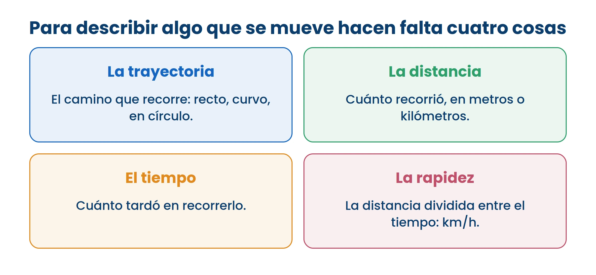 Con distancia y tiempo se saca la rapidez. Sin los dos, no se puede decir qué tan rápido iba.