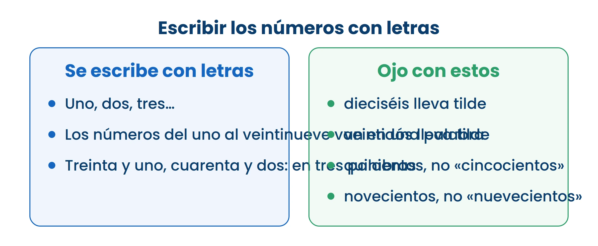 Los de la derecha son los que más se equivocan. Vale la pena aprendérselos de una vez.