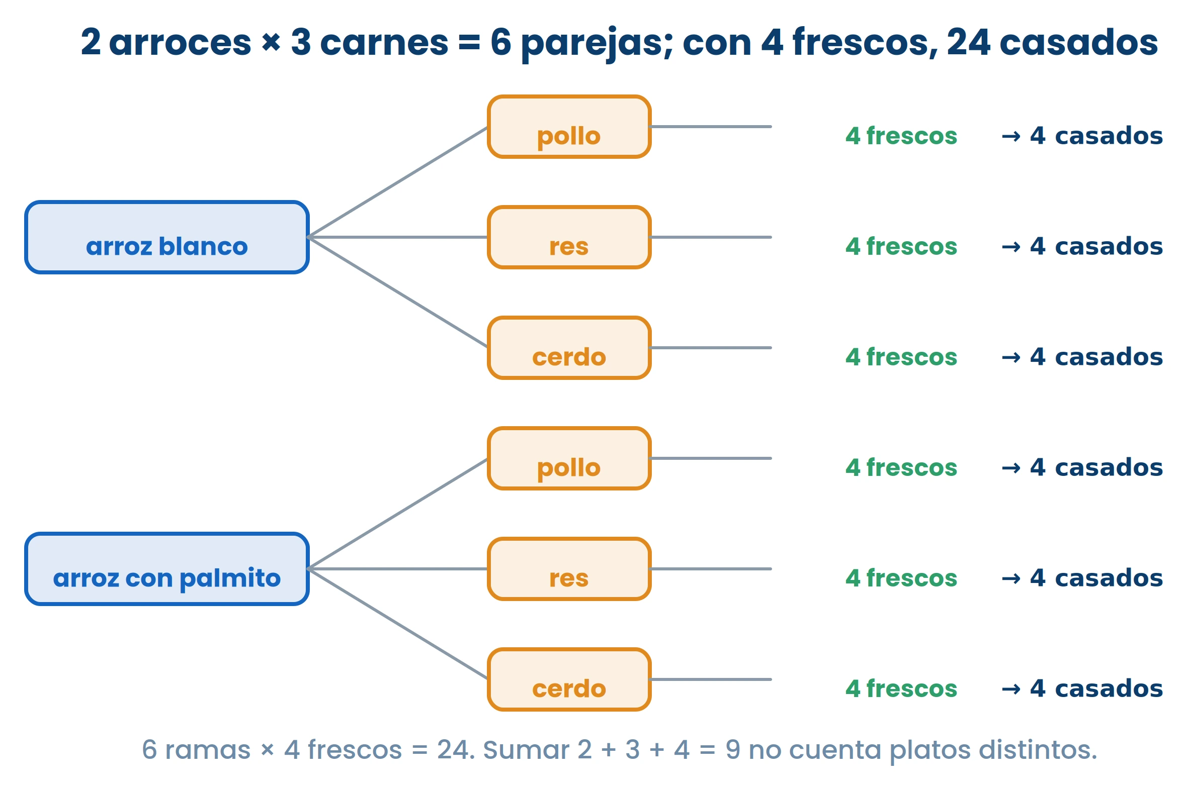 Dibujo de ExamenesCR.