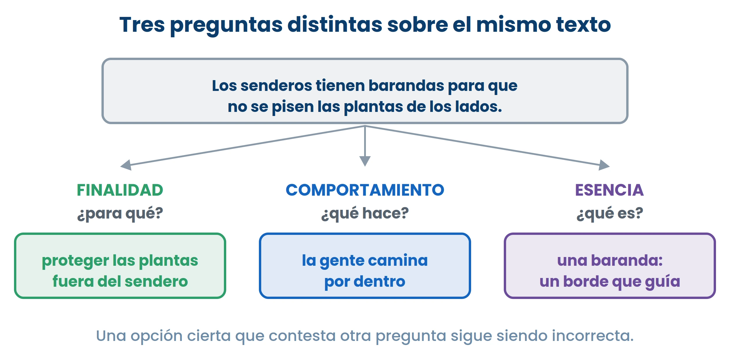 Dibujo de ExamenesCR.