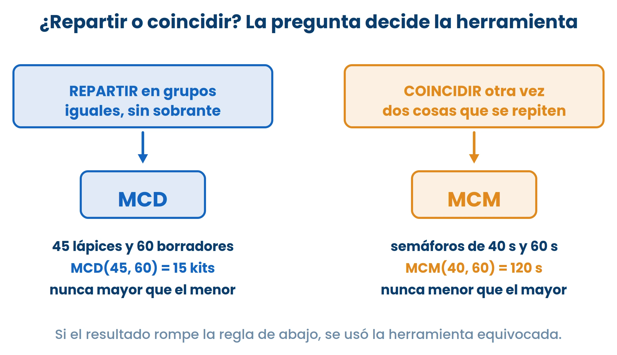 Dibujo de ExamenesCR.