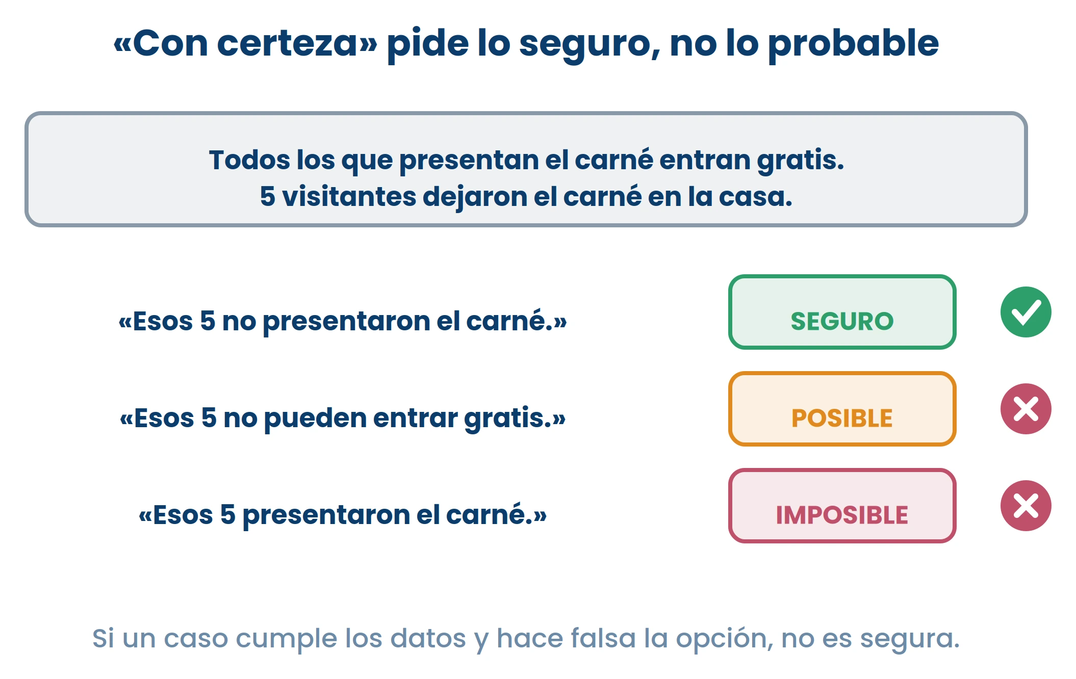 Dibujo de ExamenesCR.
