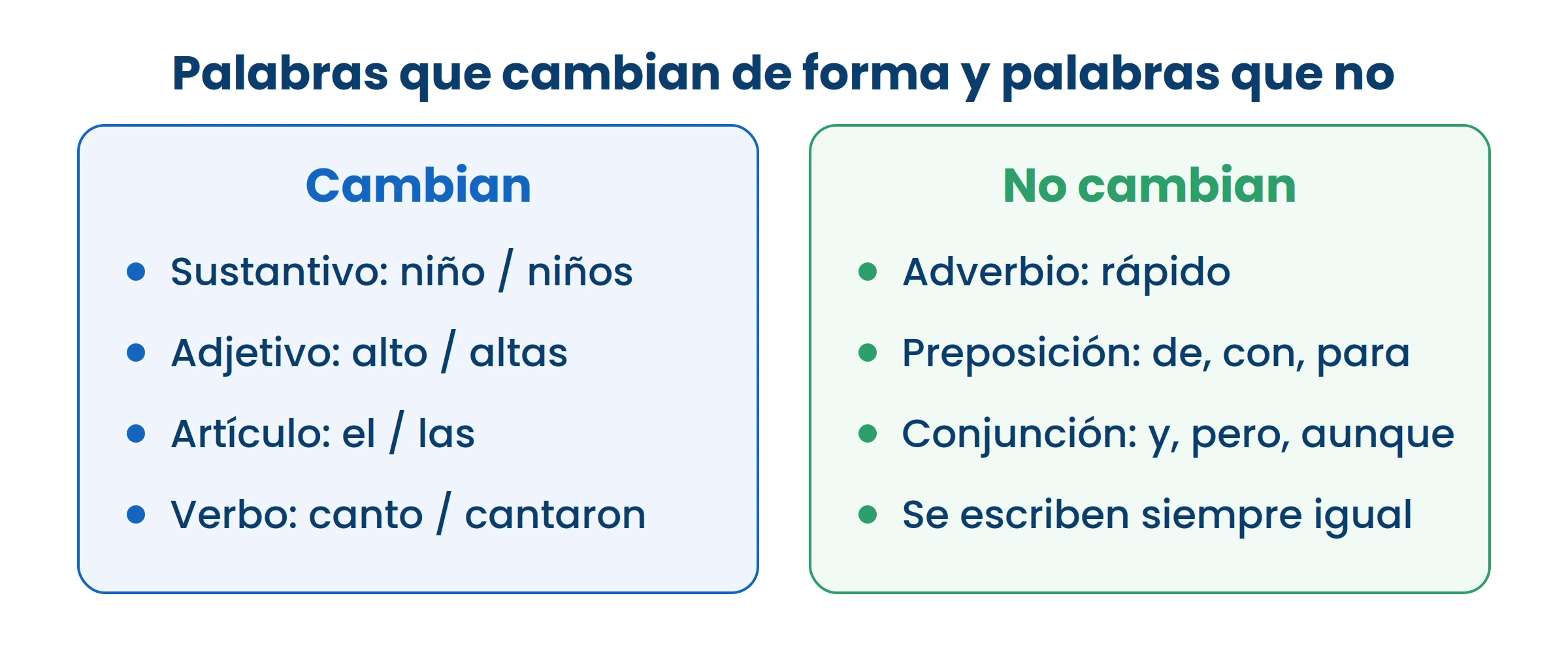 Las que no cambian son fáciles: se escriben siempre igual, sin importar el resto de la oración.