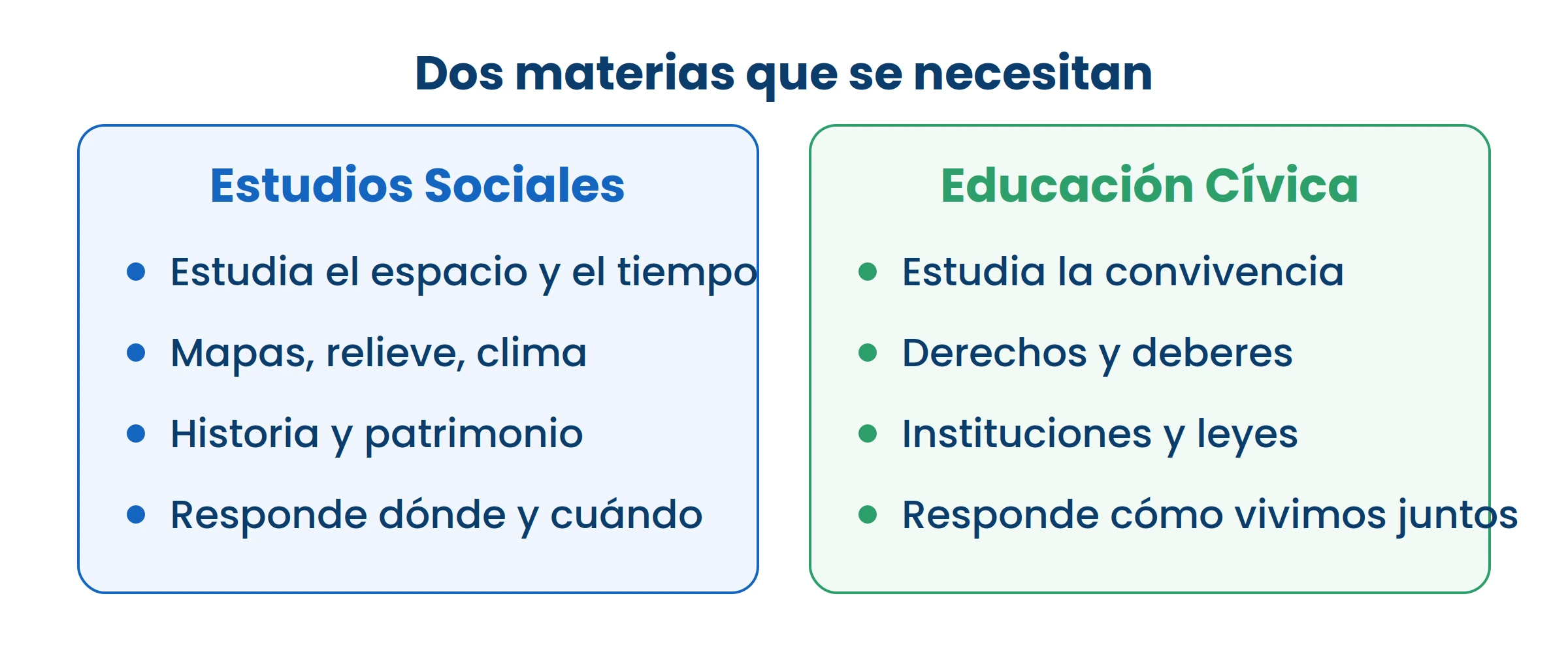 Las dos preguntan por el mismo país, pero una mira el mapa y la otra mira la convivencia.