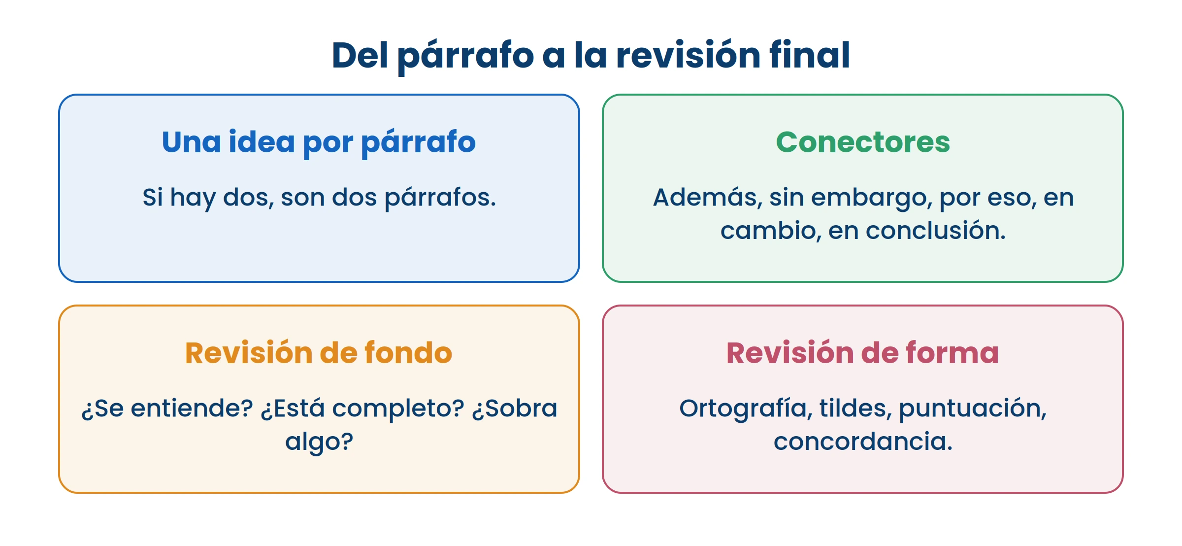 Las dos revisiones son distintas y van en ese orden: primero el fondo, después la forma.