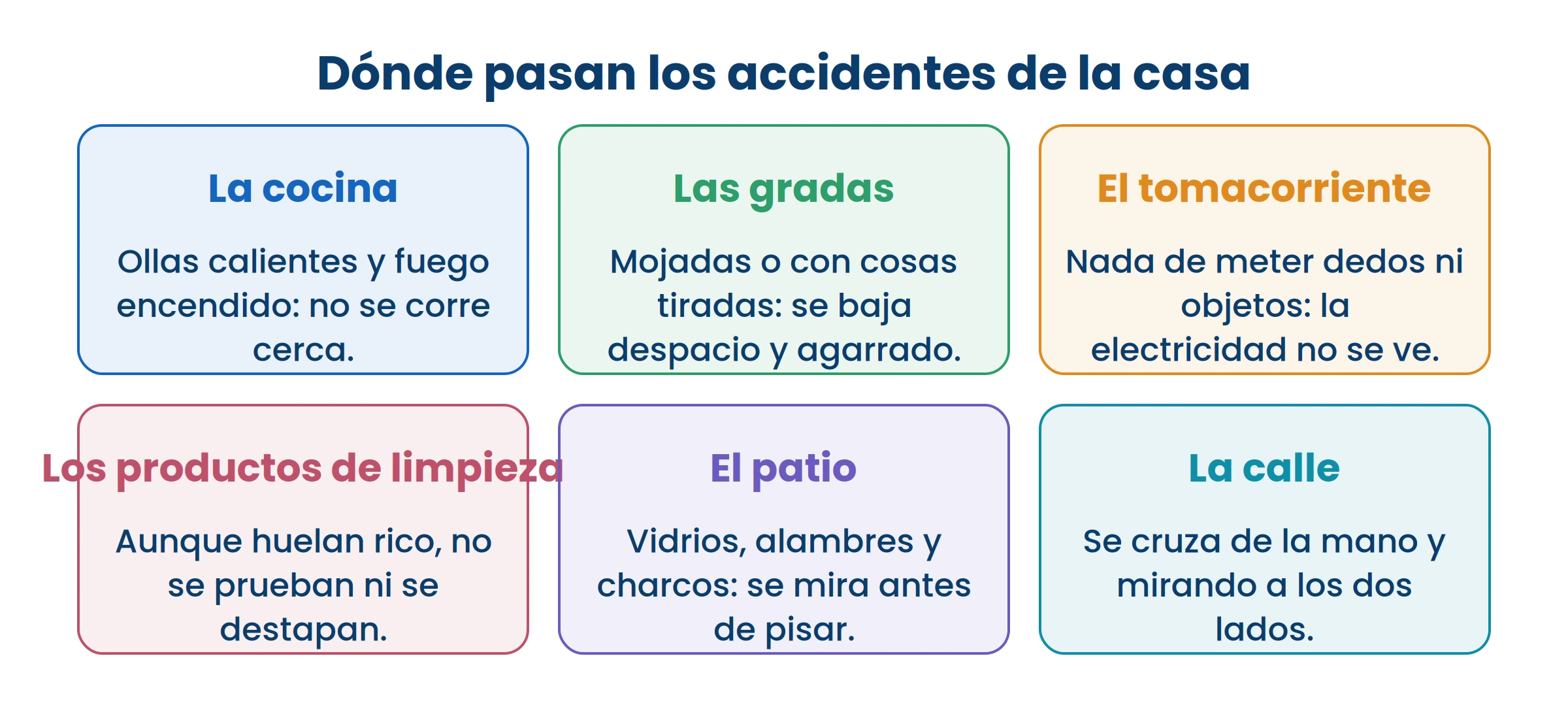 Recorré tu casa con esta lista en la cabeza y vas a encontrar los mismos seis lugares. Saber dónde están es la mitad de la prevención.