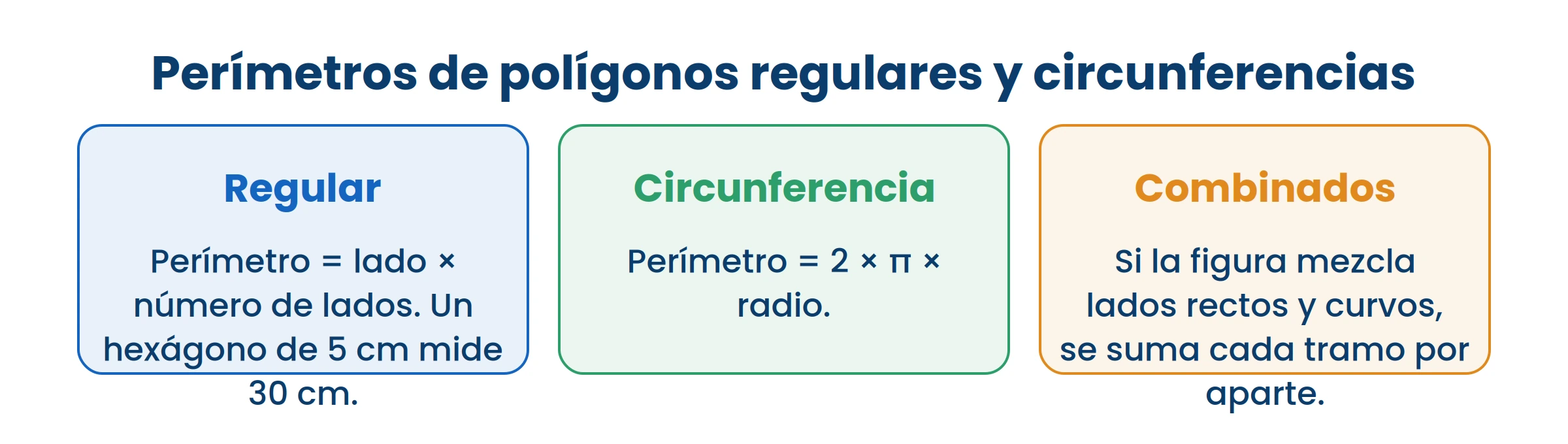 En un polígono regular no hay que sumar lado por lado: se multiplica.