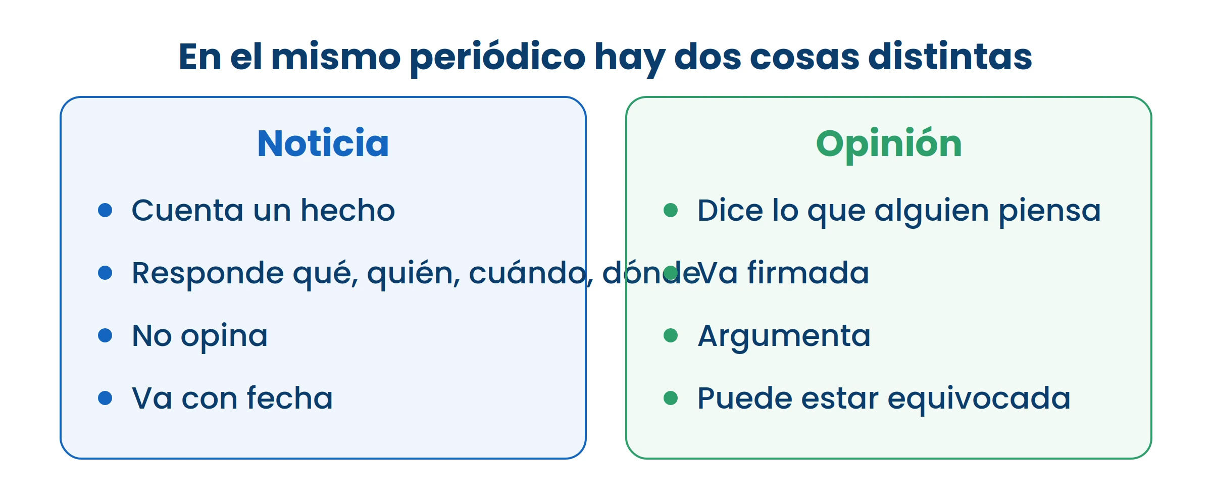 En el mismo periódico conviven las dos. Distinguirlas es lo primero que hay que hacer.