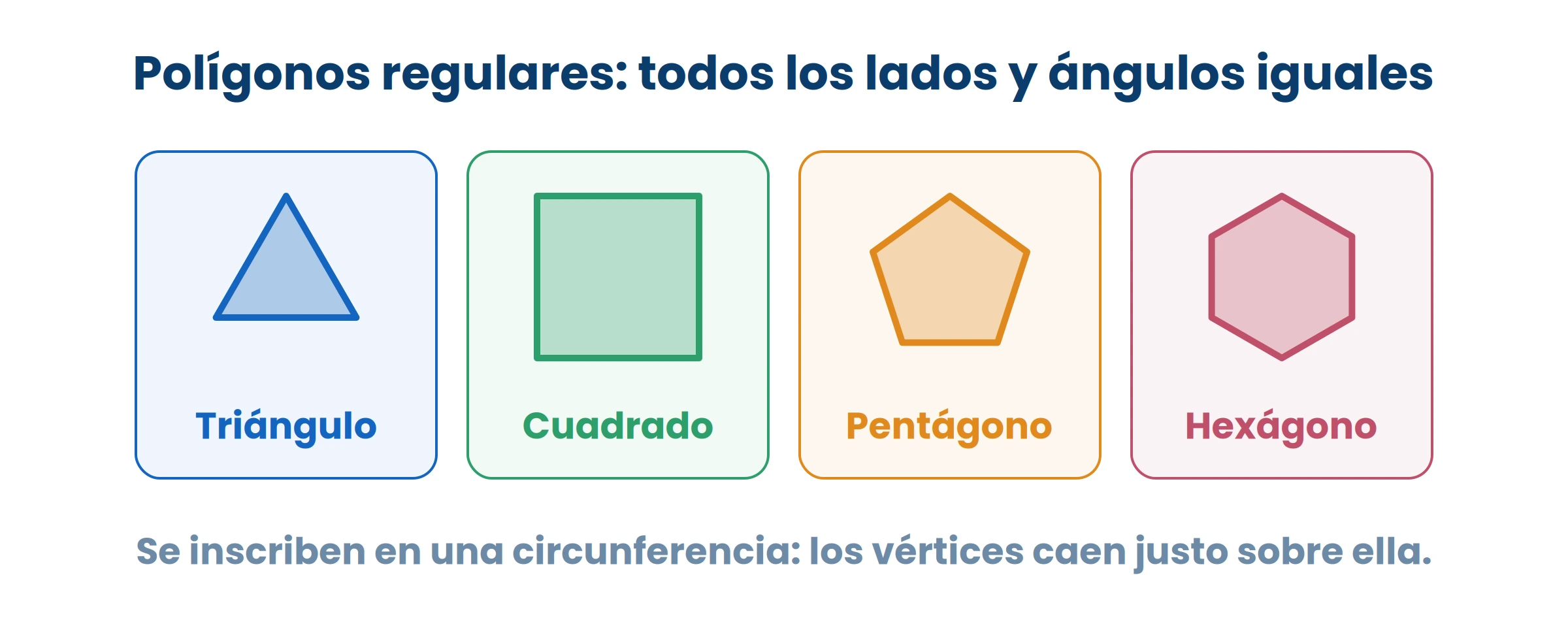 Regular quiere decir dos cosas a la vez: lados iguales y ángulos iguales.
