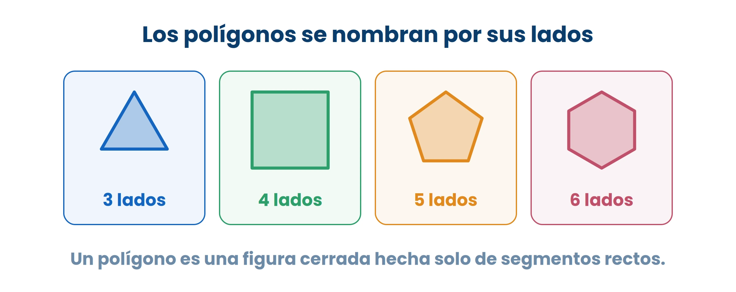 El nombre viene del número de lados. Contalos con el dedo antes de decirlo.