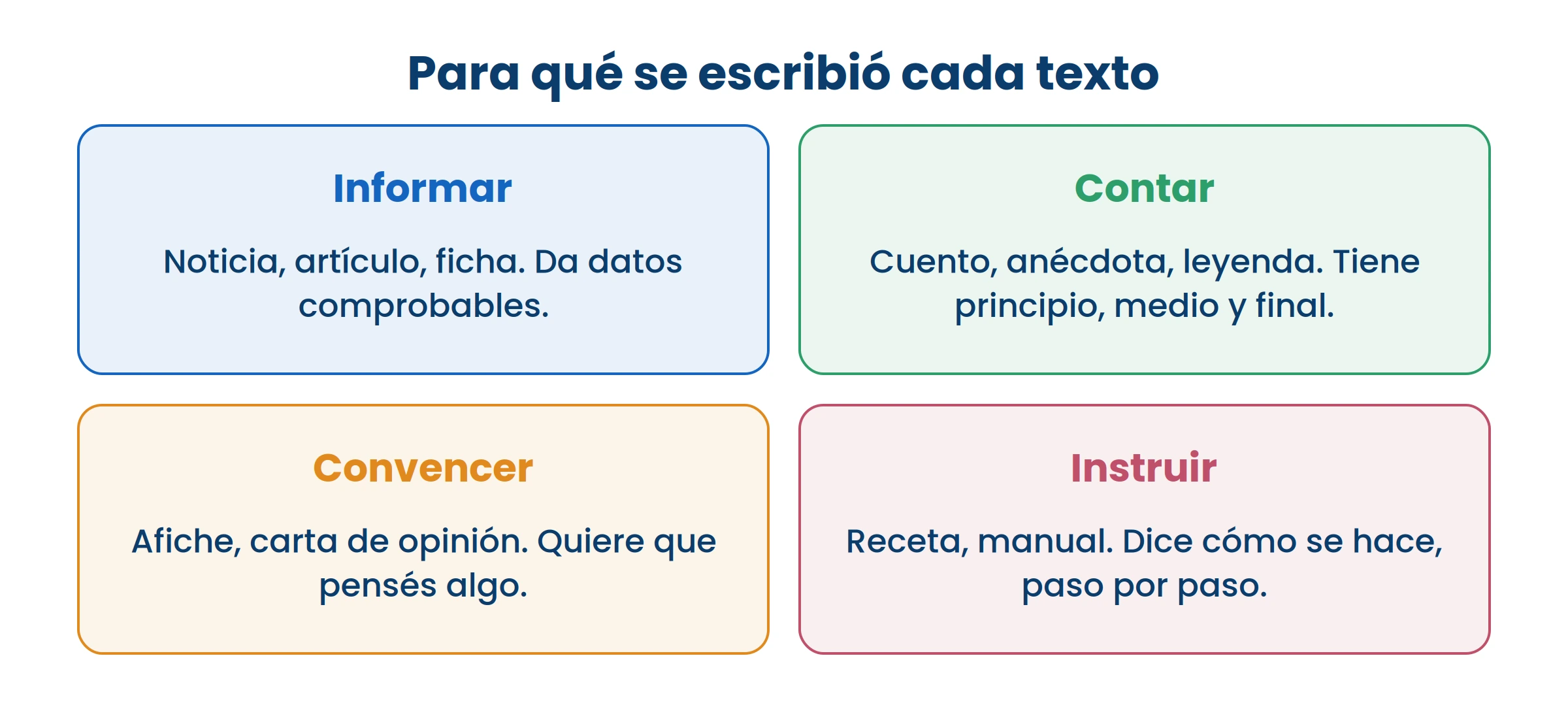 Preguntate para qué lo escribieron antes de leerlo. Eso cambia qué hay que buscar.