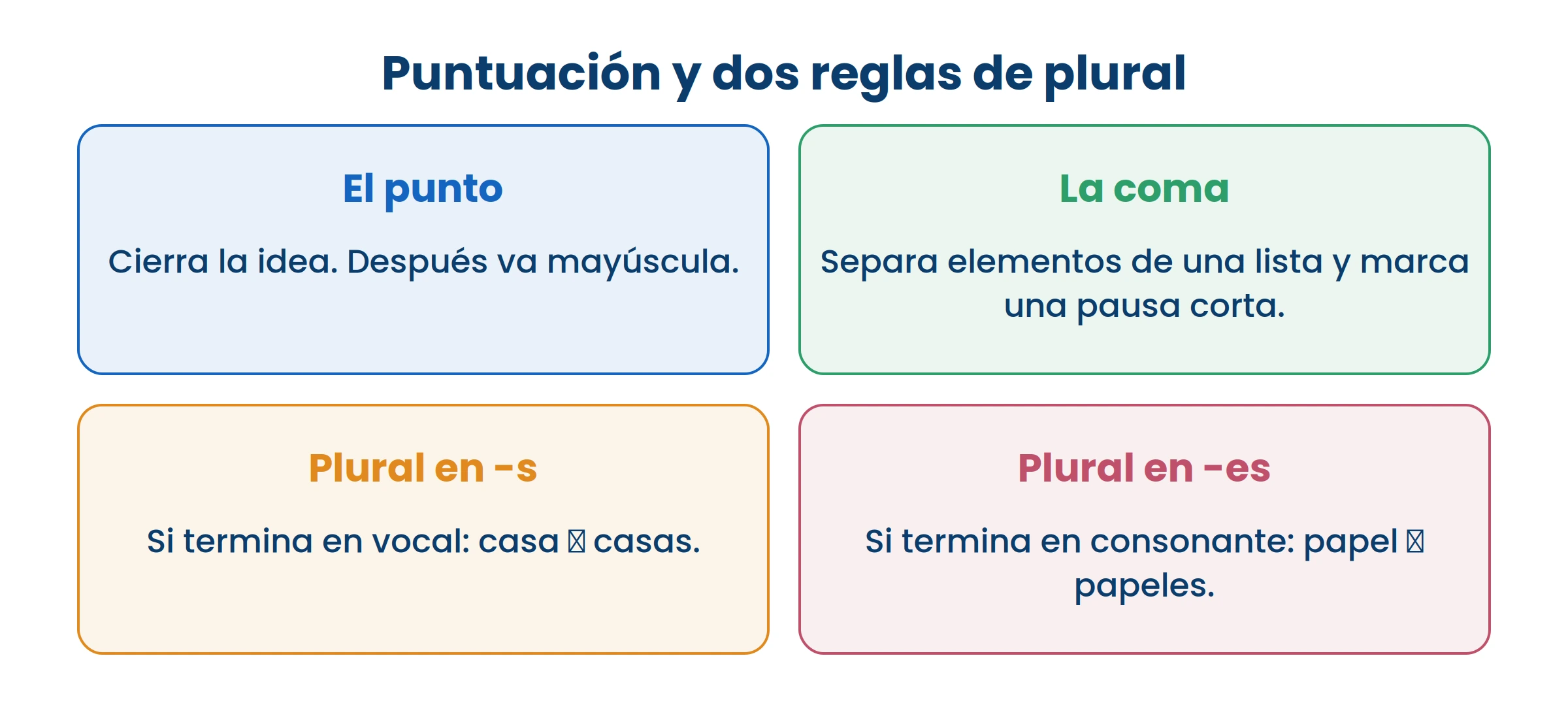 Leé en voz alta lo que escribiste: donde te falta el aire, casi siempre falta una coma o un punto.