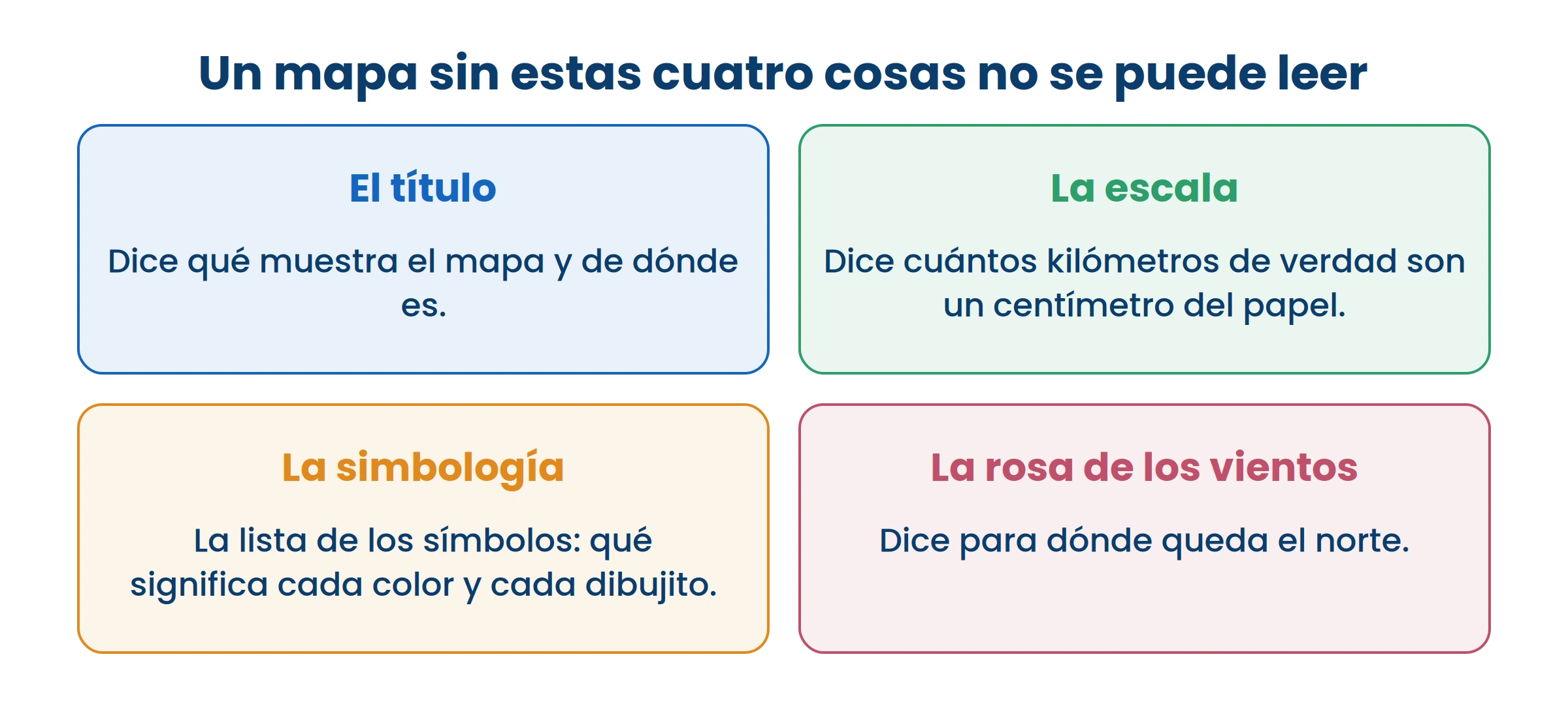 Si a un mapa le falta la escala o la simbología, no se puede usar: solo se puede mirar.