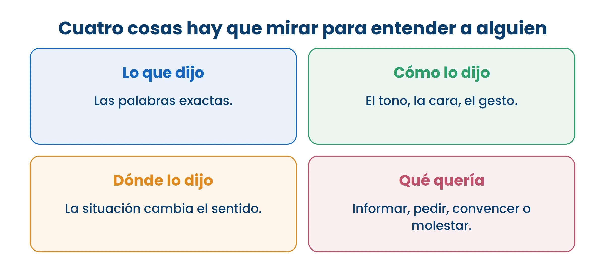 Las mismas palabras significan cosas distintas según el tono y la situación.