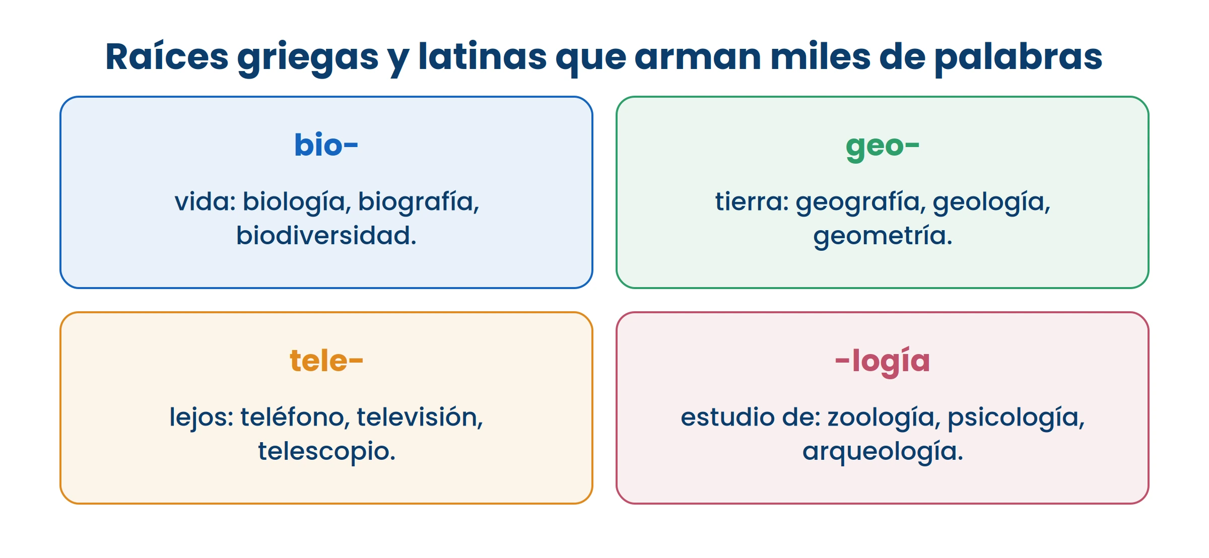 Si conocés la raíz, adivinás palabras que nunca habías visto.