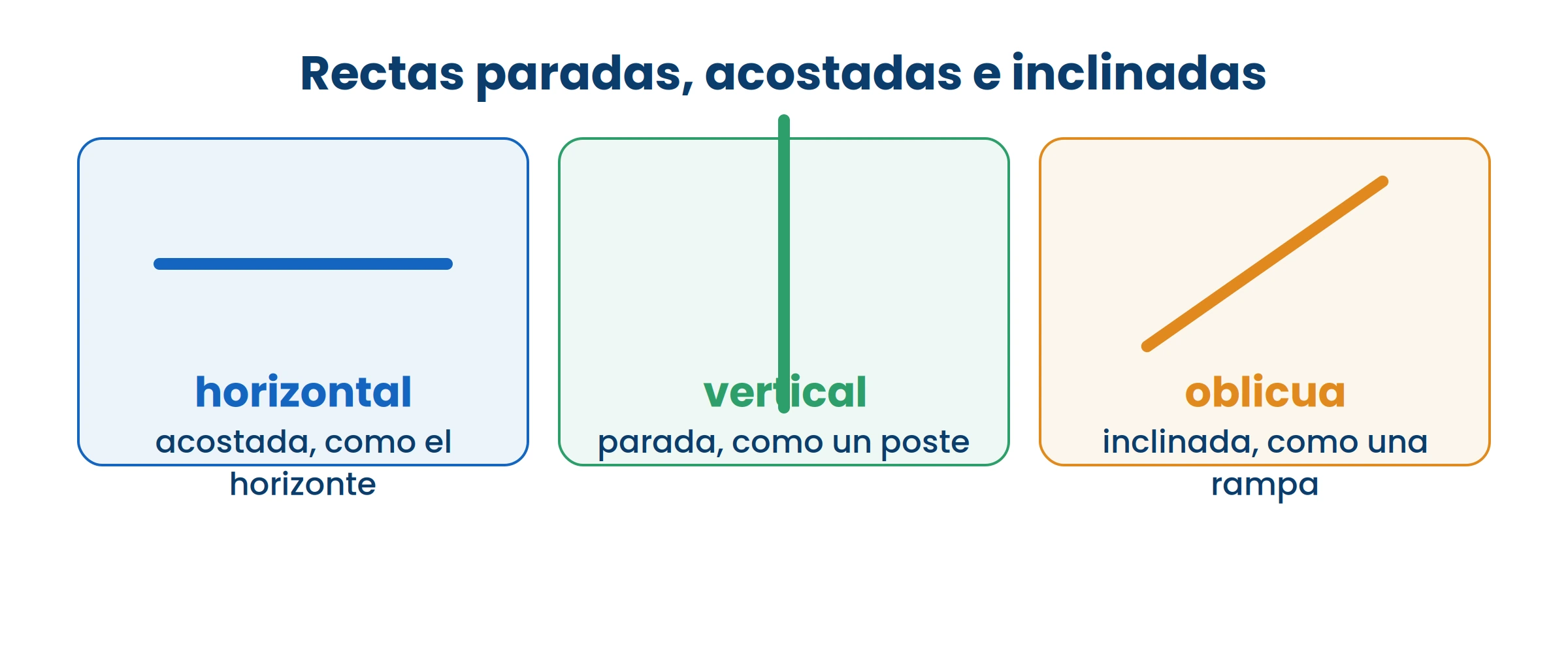 Los tres nombres se refieren a cómo está puesta la recta, no a qué tan larga es.