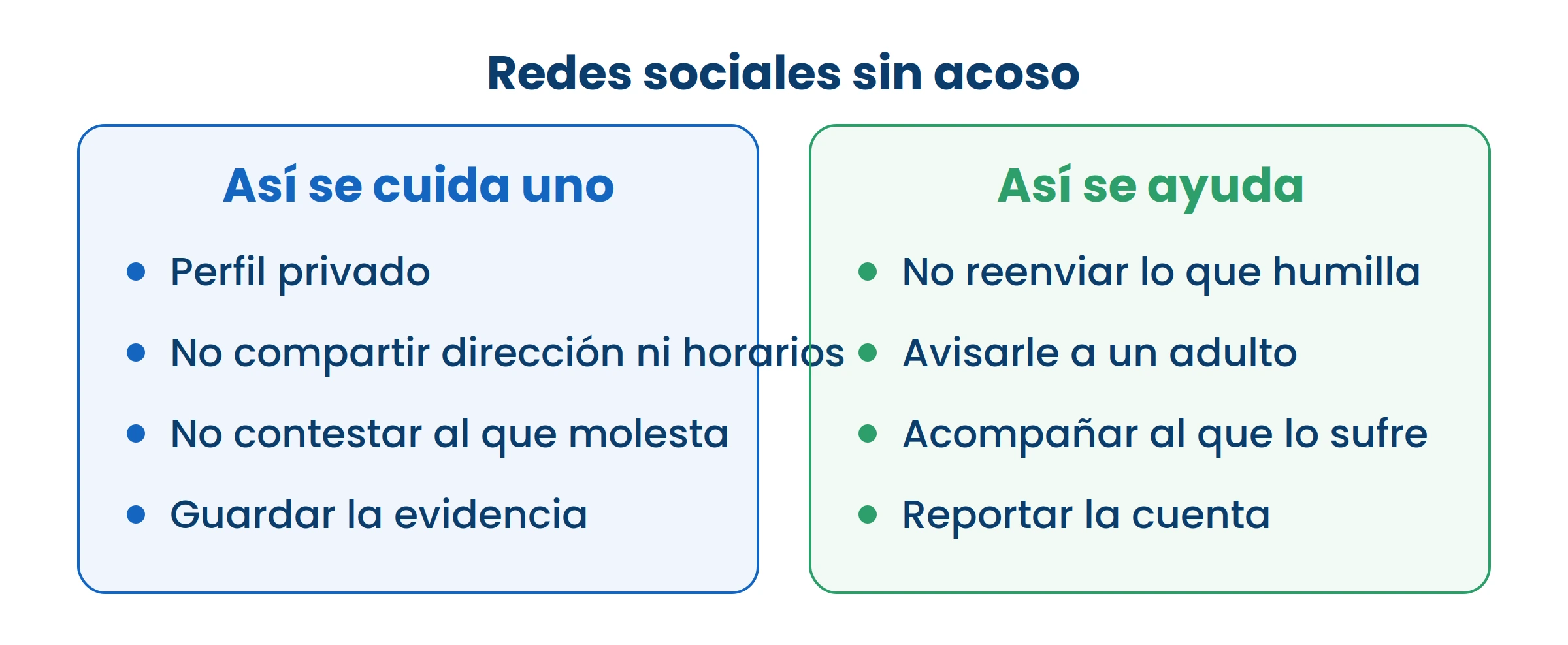 La columna de la derecha es la que rompe el acoso. El que mira y no hace nada, también participa.